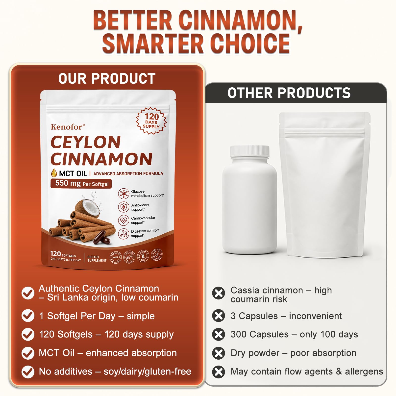 Ceylon Cinnamon Softgels with MCT Oil, Sri Lanka Ceylon Cinnamon Capsules, 550mg Per Softgel 120 Day Supply Ceylon Cinnamon, Highly Bioavailable Extract, Energy & Metabolism Support, 120 Softgels — Amazon image 6