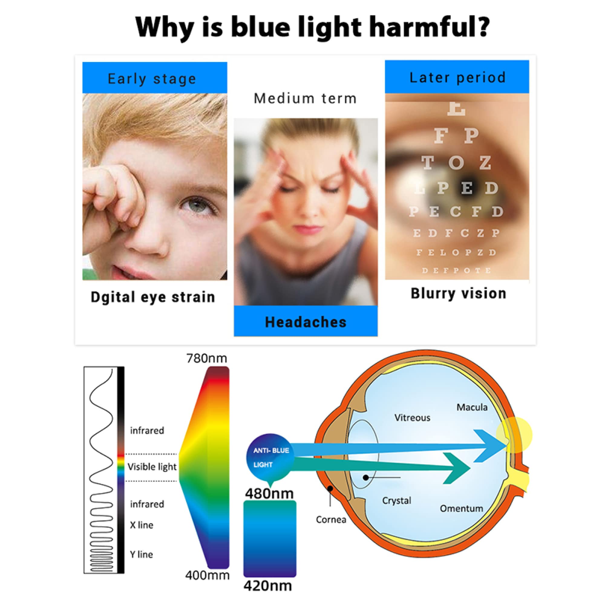 Pellicola protettiva opaca antiriflesso per schermo TV - Filtro monitor anti luce blu - Schermo contro le radiazioni Pannello proteggi i tuoi occhi Adatto per 32-75 pollici per LCD, LED ecc/Clear /