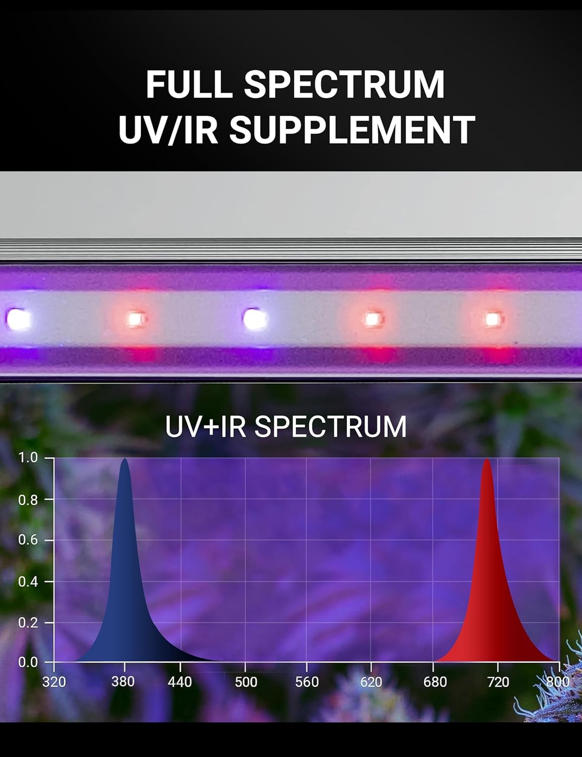 RDJ Bouns Aurora-40 80W UV IR Supplemental Led Grow Light, UV IR Led Grow Light Compatible with All Full Spectrum Lights, Daisy Chain Dimmable. The Indoor Gardener's Ultimate Secret Weapon
