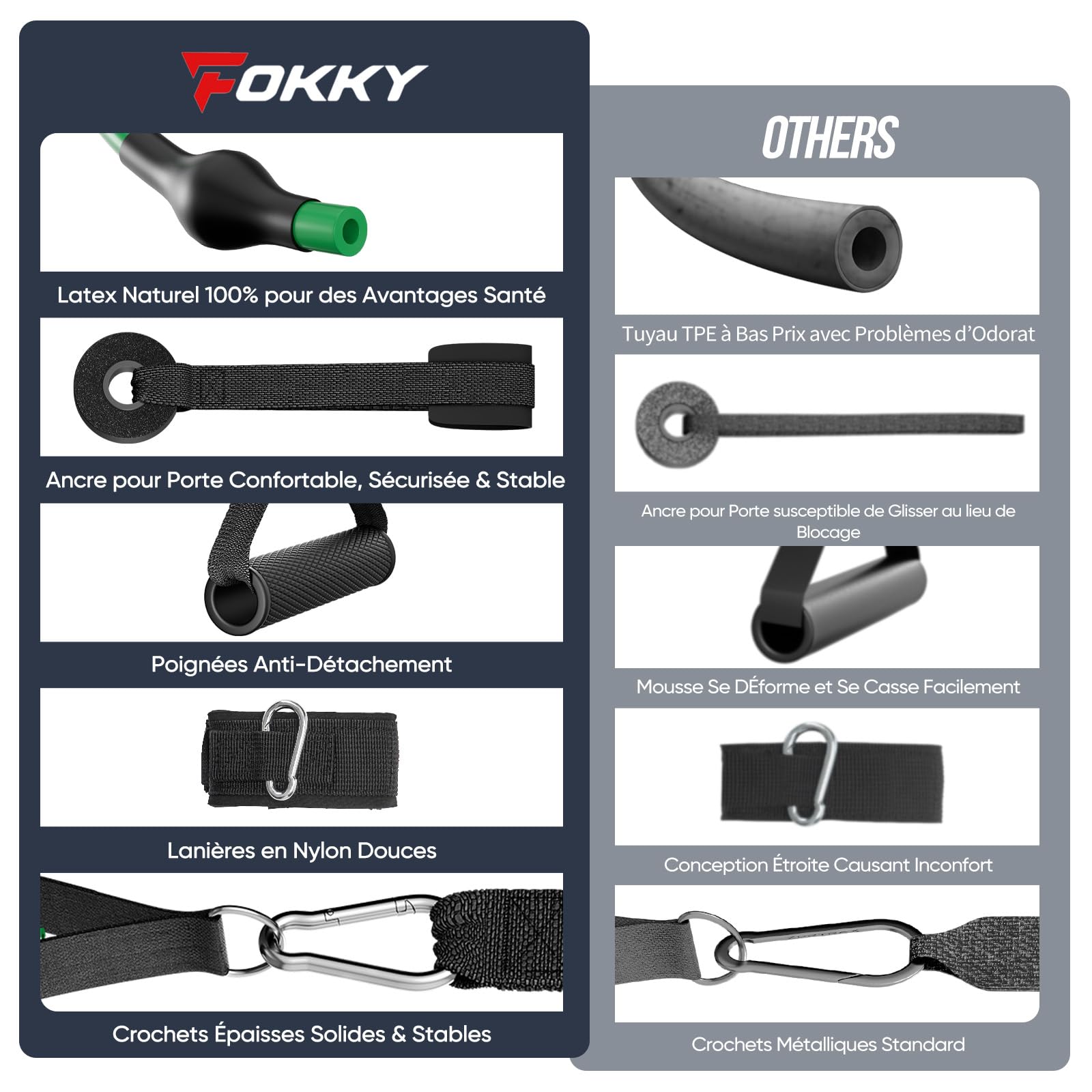 Fokky Kit Elastique Musculation avec 5 Niveaux Bande Élastique Sport Poignées Sangles Cheville Yoga Pilates