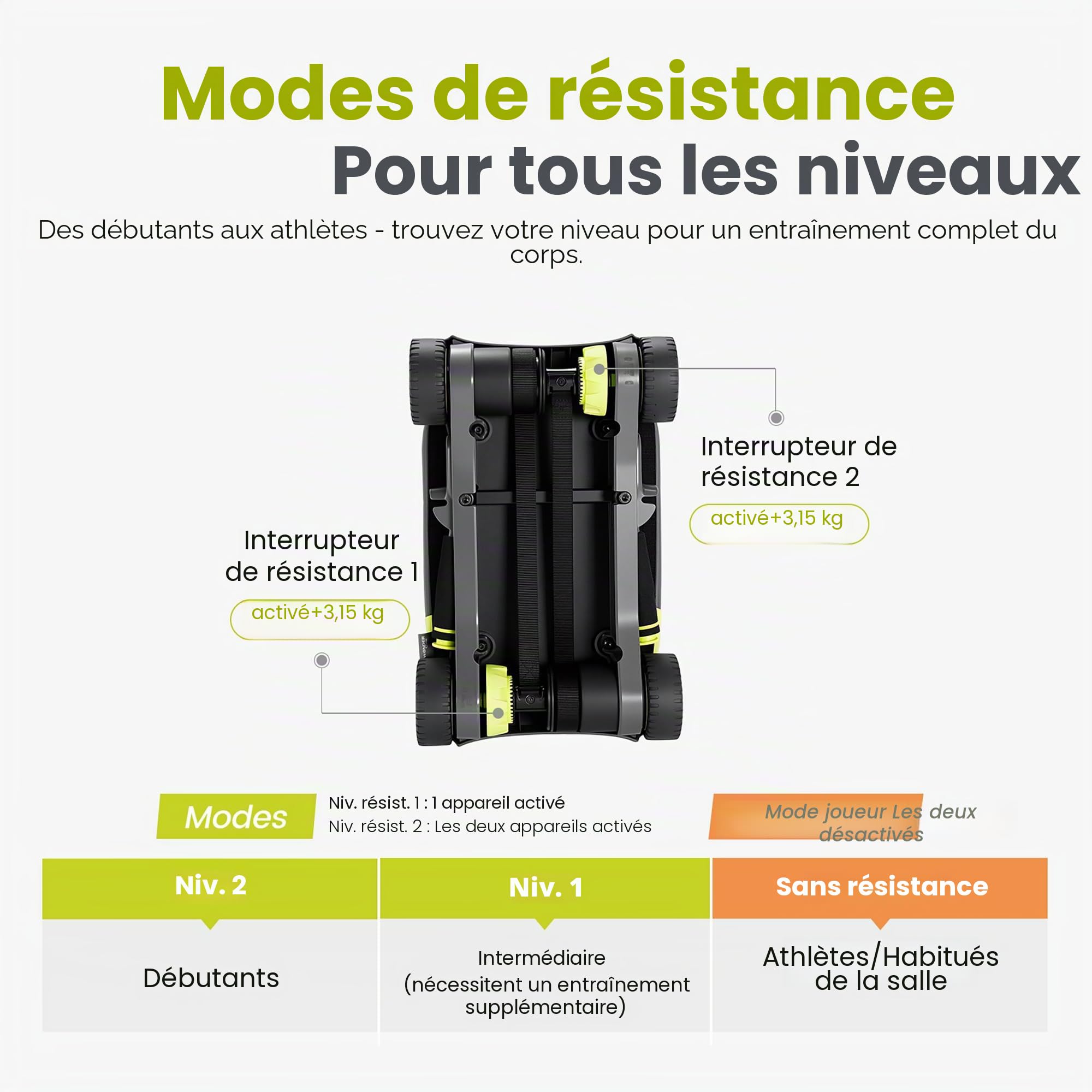 Wonder Core Slide Fit : rouleau abdominaux - Machine d'exercice - Entraînement de base à domicile - Jeux de fitness - Roue abdominale pour salle de sport à domicile - Application d'entraînement