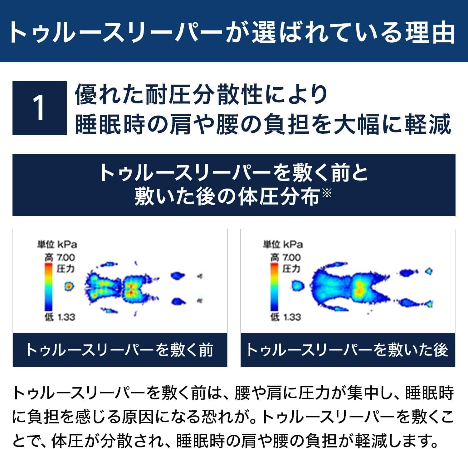 Amazon｜【公式】トゥルースリーパー プレミアケア シングル（インナー