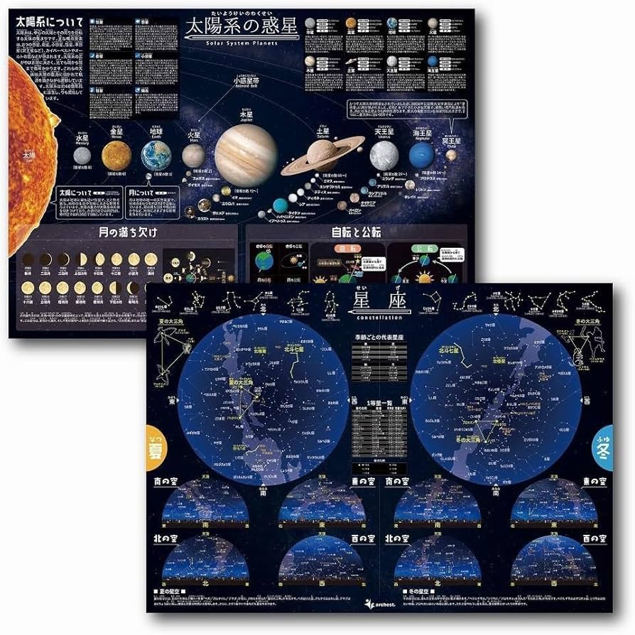 Amazon.co.jp: お風呂ポスター 星座と太陽系 夏・冬季節の星座を学べる