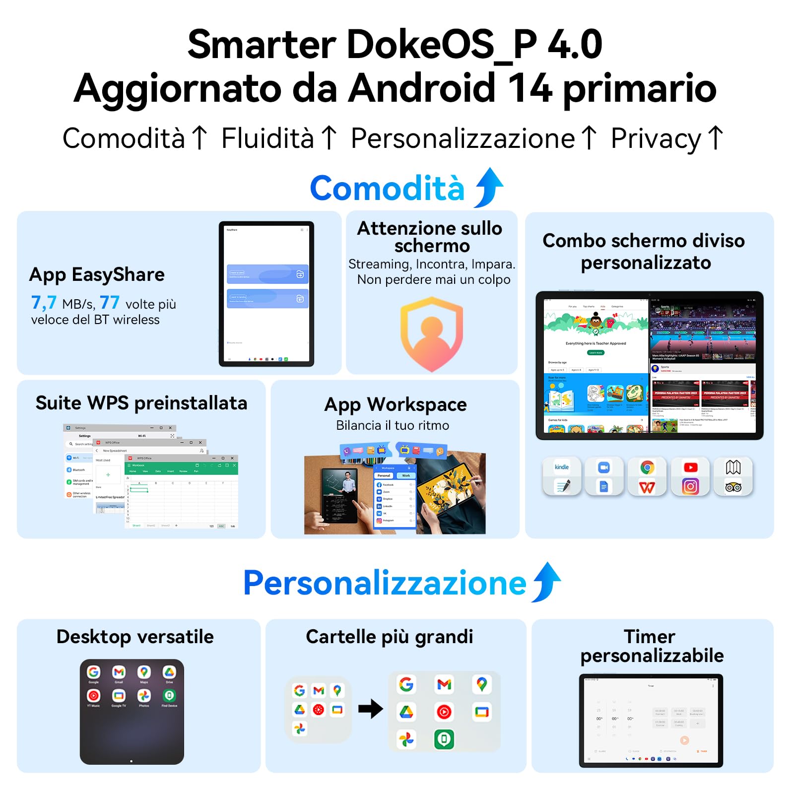 OSCAL Tablet Android 14 Pad 90, 120HZ Tablet 11 Pollici, 24GB RAM+128GB ROM (2TB TF),Octa Core Tablet Gaming,4G LTE Dual SIM +5GWiFi,Protezione Occhi,7700mAh/Widevine L1/1080P/GPS/Custodia/2025 Newest