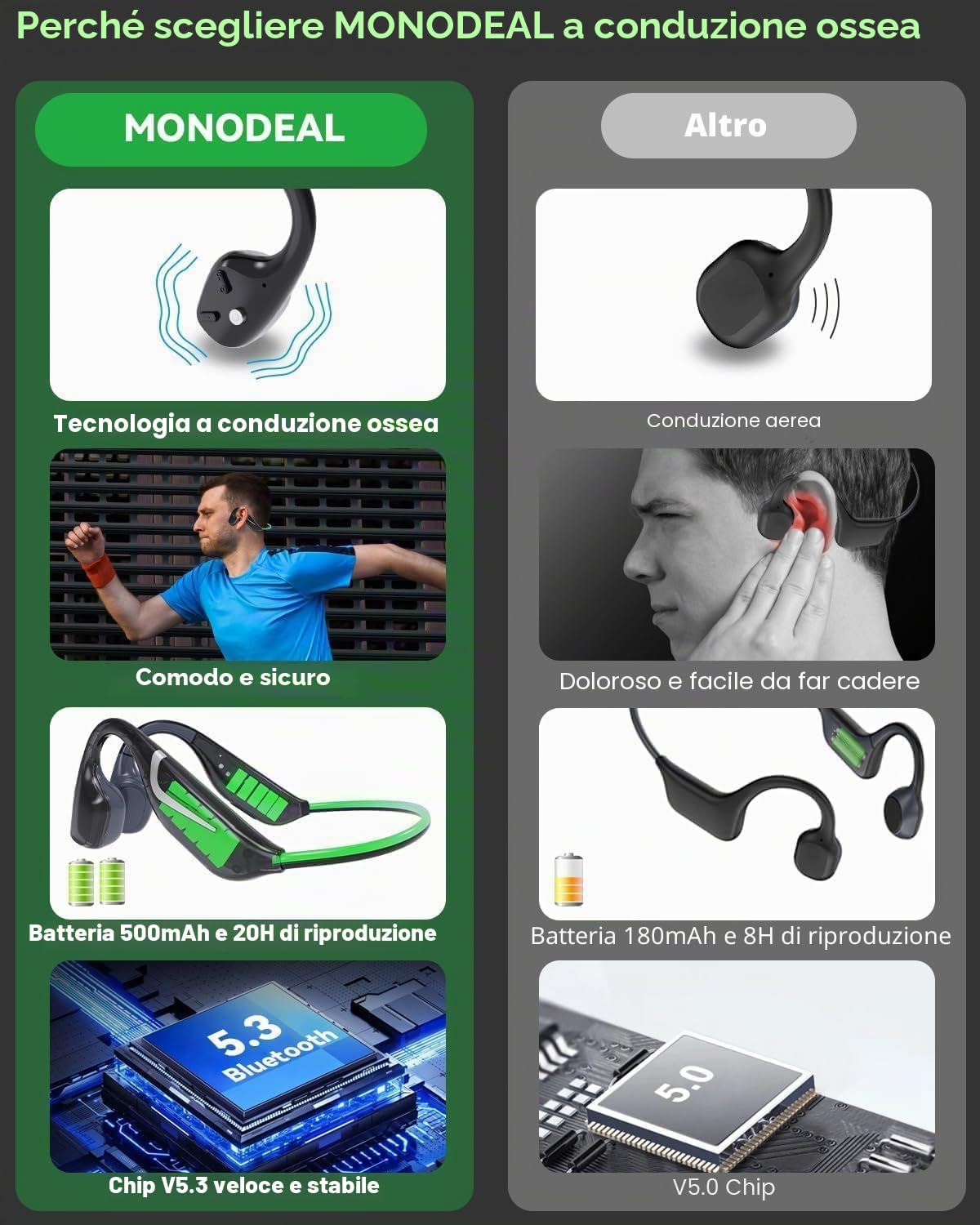 MONODEAL Cuffie conduzione ossea, Open Ear Auricolari Bluetooth 5.3 verdi con luce intelligente, 20 ore di autonomia, IPX7 resistenti al sudore, ideali per corsa e ciclismo