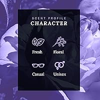 Vista 9 de SCENT BEAUTY Cher Decades Couture - Perfume en aerosol unisex - Cher Decades 60's - 1 onza líquida