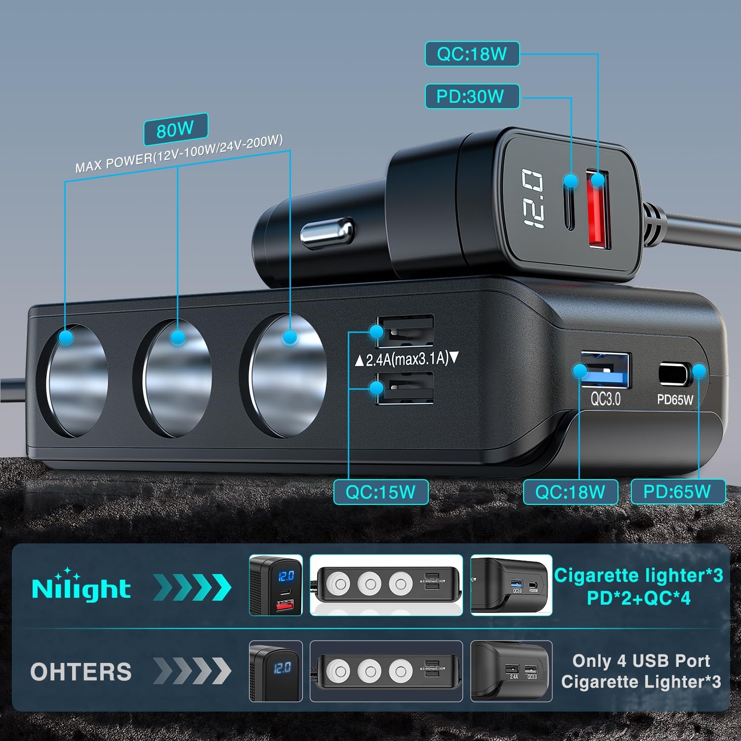 Nilight 9 in 1 Cigarette Lighter Adapter Splitter 3 Sockets PD 65W and QC3.0 18W Ports with Independent Switches LED Voltage Display for 12V 24V Cars SUV Van Truck Jeep Camper