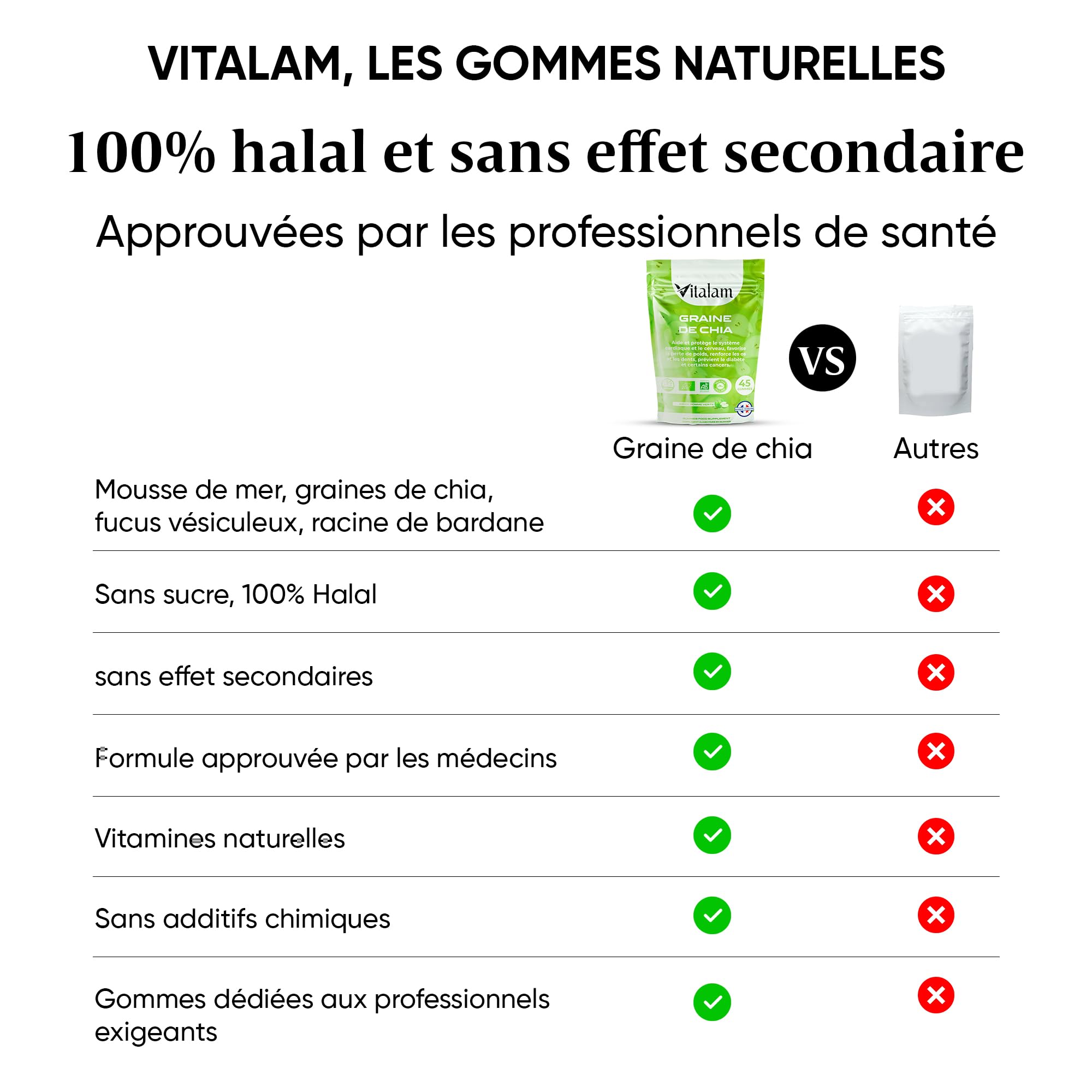 Gummies Graine de chia en sachet, Gummies Chia Minceur & Perte de Poids et de Tour de taille, Source de protéines, fibres et OMEGA 3, Complément alimentaire, Sans Sucre, 45 gummies, Goût Pomme