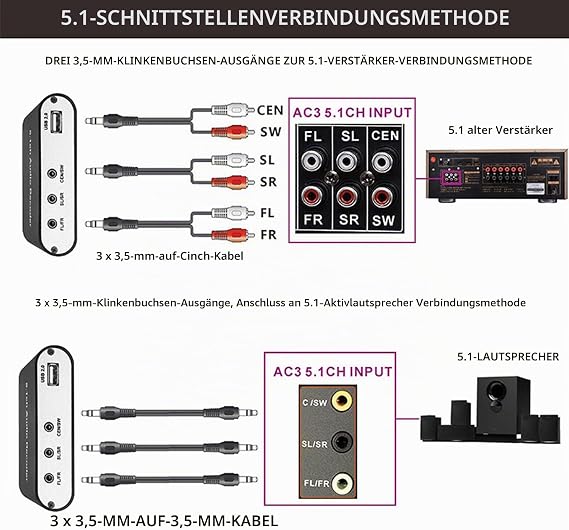 Audio Decoder 5.1 Channel Digital Sound Decoder Bluetooth 5.0 HDMI ARC Digital Optical Coaxial Signals to 5.1 Channel Stereo Surround Effect for Home School (EU Plug)