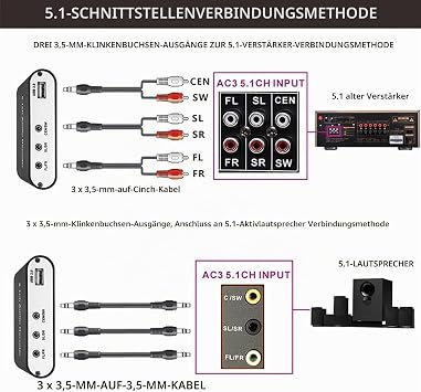 Audio Decoder 5.1 Channel Digital Sound Decoder Bluetooth 5.0 HDMI ARC Digital Optical Coaxial Signals to 5.1 Channel Stereo Surround Effect for Home School (EU Plug)