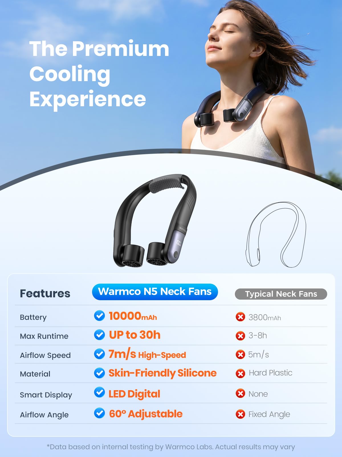 Warmco Ventilador de cuello de 10000 mAh, batería de 30 horas, ventilador portátil de 4 velocidades, doble flujo de aire de 60°, manos libres, para camping, gimnasio, viajes y al aire libre