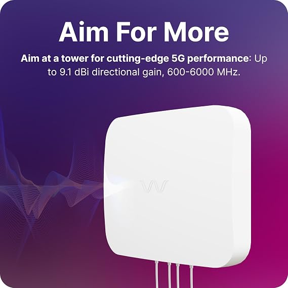 Waveform QuadPro 4x4 MIMO Panel Antenna | For 4G/5G Routers & Gateways | For EE, Three, O2, and Vodafone | Antenna Only