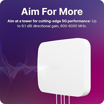 Waveform QuadPro 4x4 MIMO Panel Antenna | For 4G/5G Routers & Gateways | For EE, Three, O2, and Vodafone | Antenna Only
