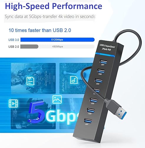 Miniatura 2 de Hub USB 3.0 de 7 puertos, extensor de divisor de concentrador USB de 5 Gbps de datos con cable de 4 pies, para laptop, PC, MacBook, Mac Pro/Mini,