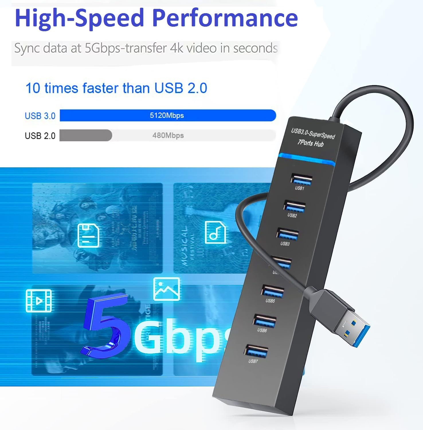 Hub USB 3.0 7 ports, répartiteur USB 5 Gbit/s de données avec câble de 1,2 m, pour ordinateur portable, PC, MacBook, Mac Pro/Mini, iMac, Surface Pro, Windows, clé USB, disque dur mobile
