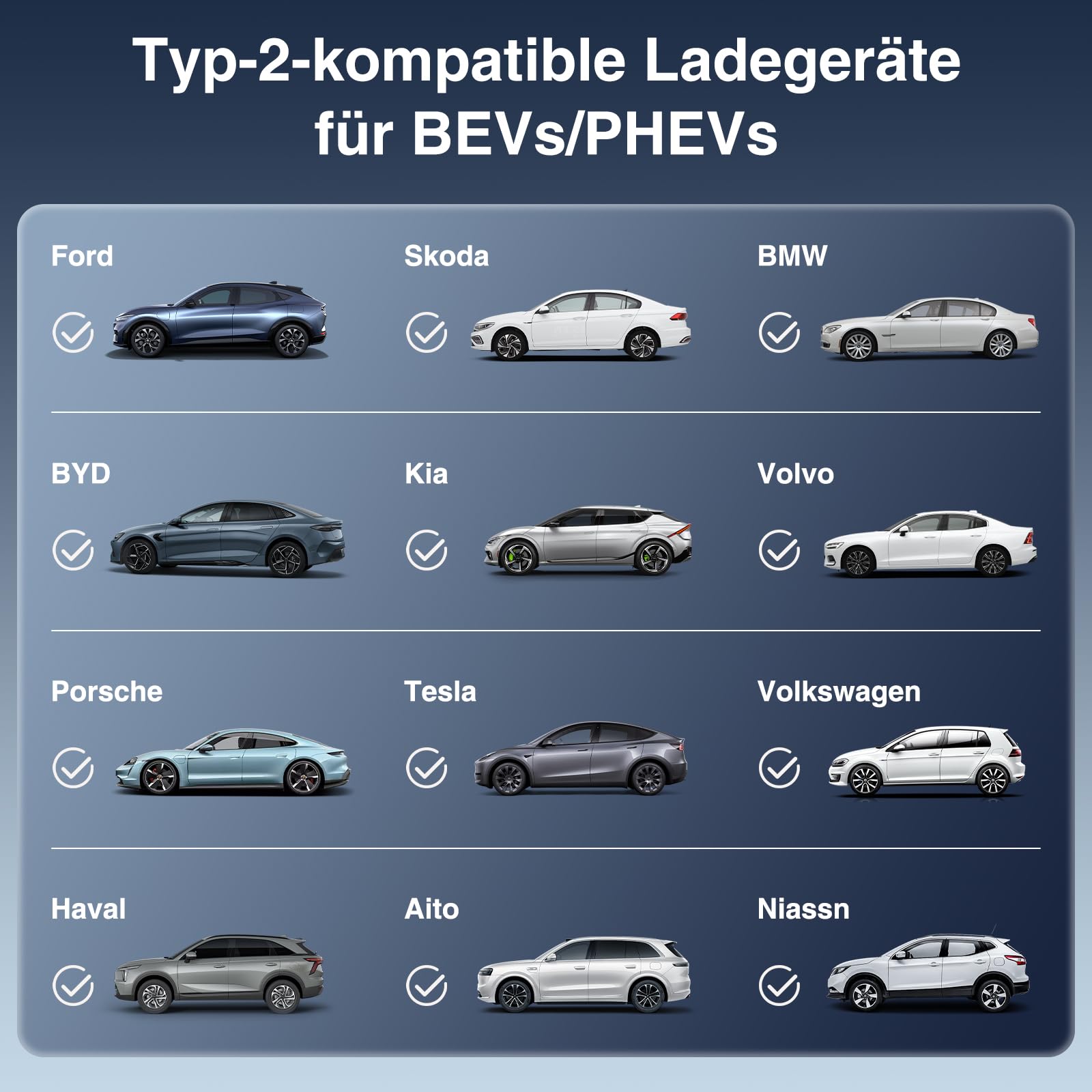 Mobile Wallbox 11kW mit Stromzähler 7m, 3-phasig, 8-16A, CEE 16A auf Typ 2 Ladekabel mit Einstellbarer Ladeleistung, für Allen EVs(IEC 62196-2) & PHEVS