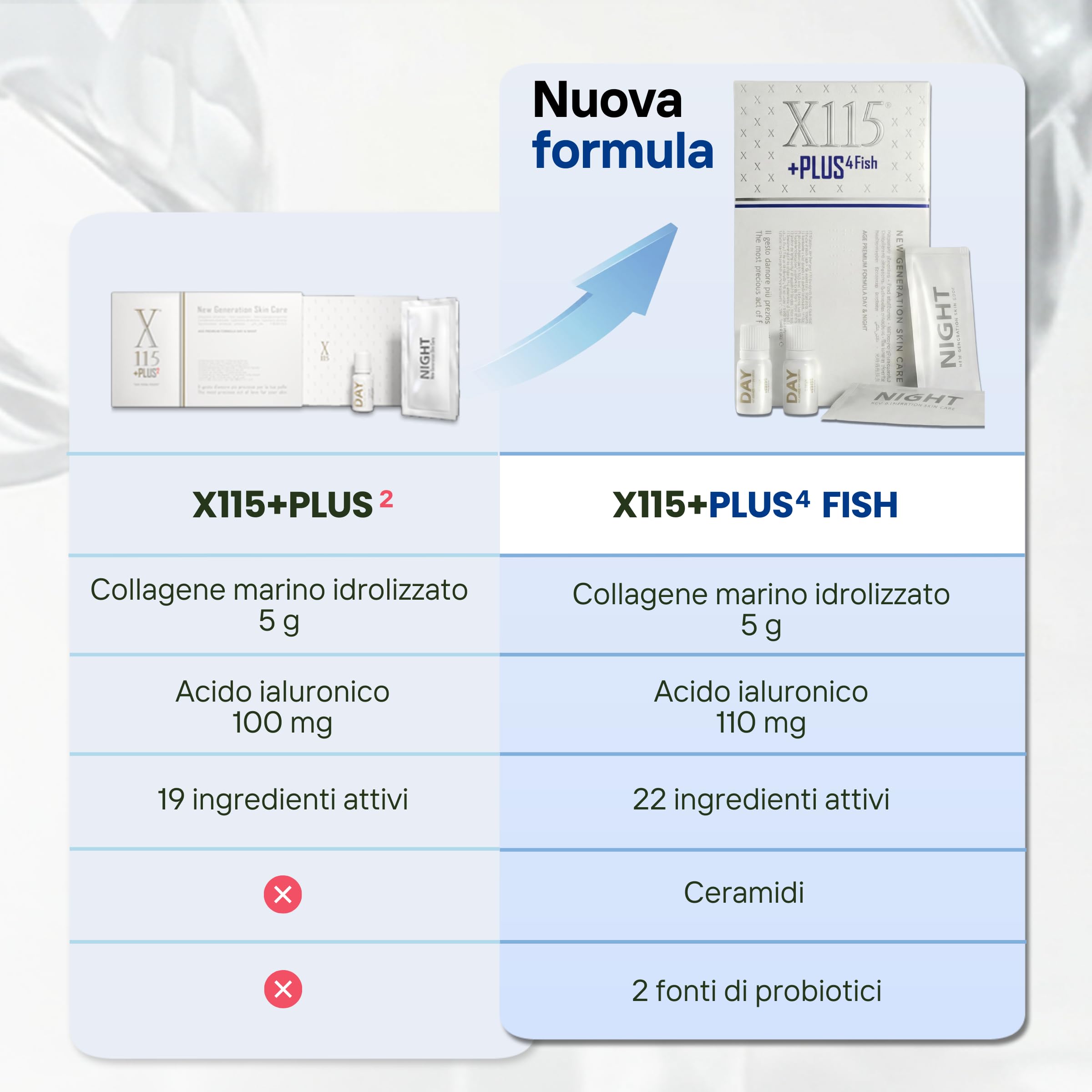 X115+PLUS 4 FISH | Collagene + Acido Ialuronico | Integratore per la Pelle Con Ceramidi, Probiotici, Polifenoli, Vitamine e Antiossidanti | Doppia formula Day & Night | 15 Flaconcini + 15 Bustine