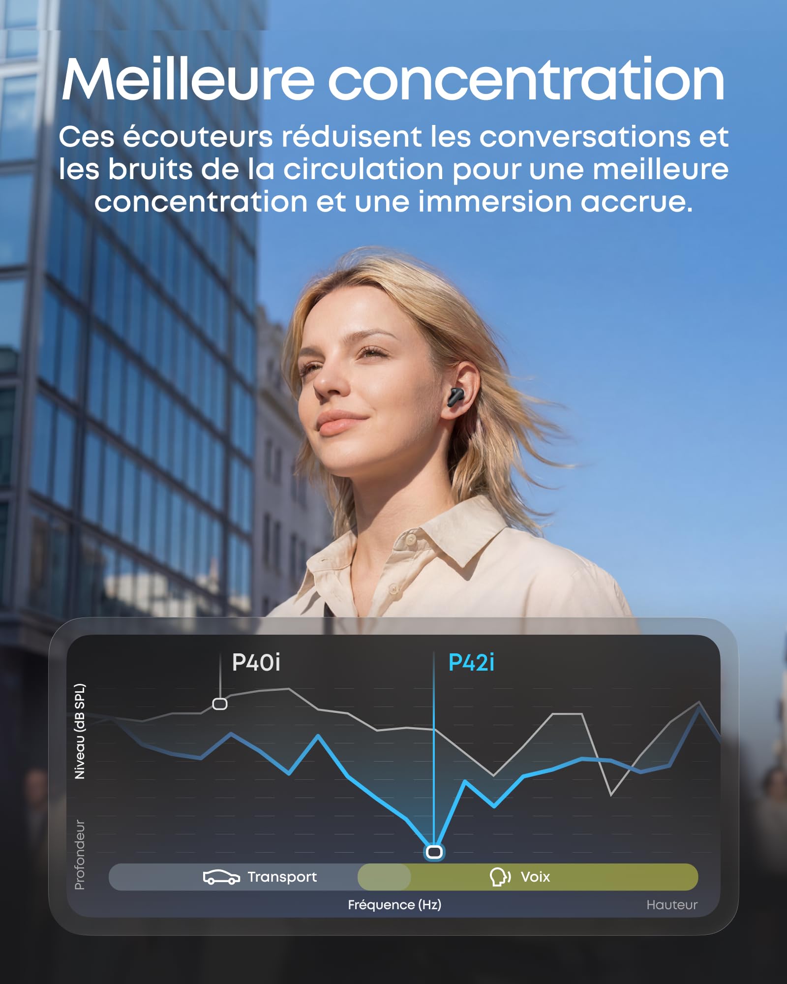 Soundcore Anker P42i écouteurs Bluetooth sans Fil avec ANC adaptative | Audio Hi-Res avec LDAC, mode Naturel pour les concerts et événements live, autonomie 56 h, appels IA 6 micros, sans fil, IP55