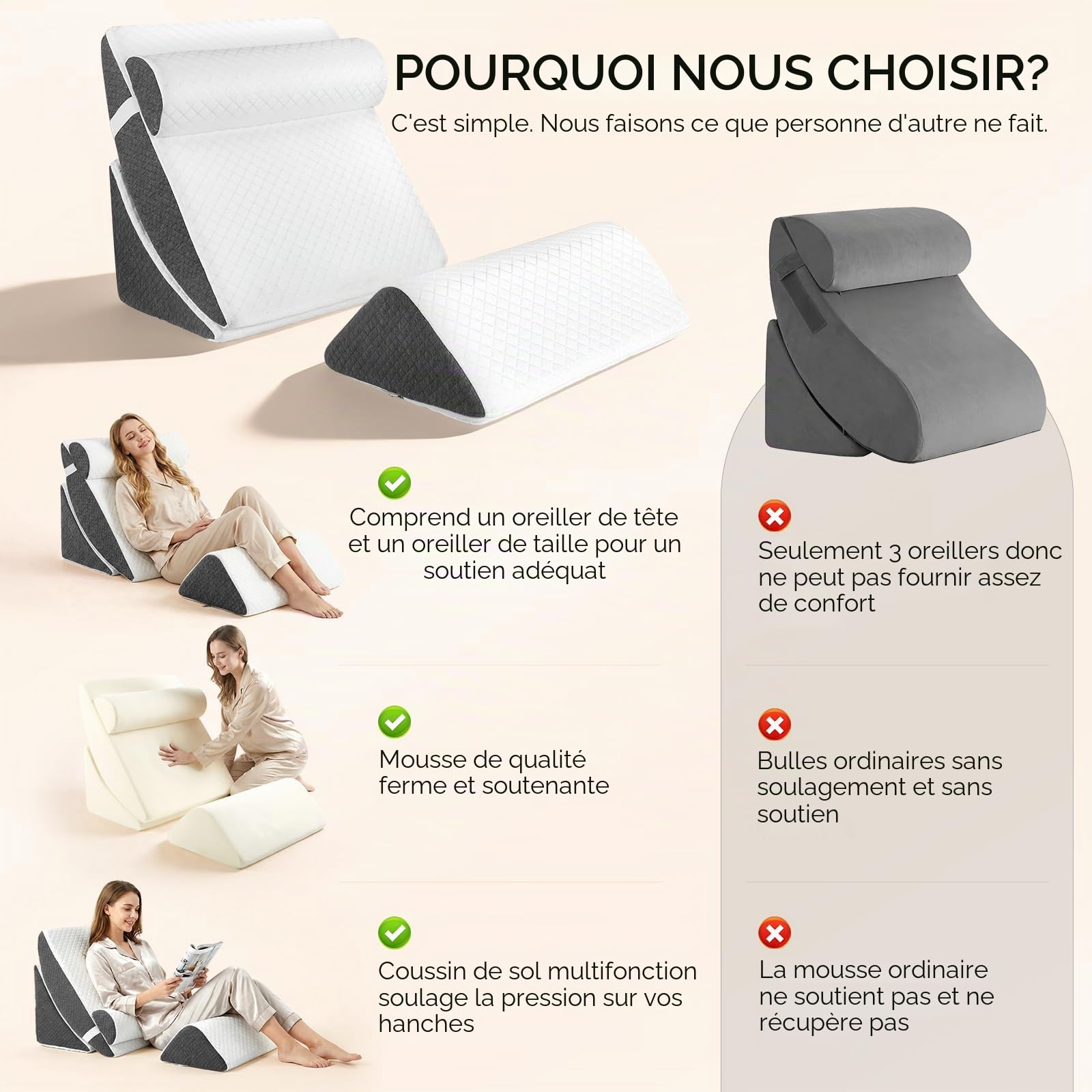 Coussin Incliné pour Lit 4 Pcs, Oreiller Anti Reflux avec Mémoire de Forme, Coussin de Lecture pour Lit Angle Réglable, Coussins Triangulaire Ergonomique pour Apnée du Sommeil Jambes Post Opératoire