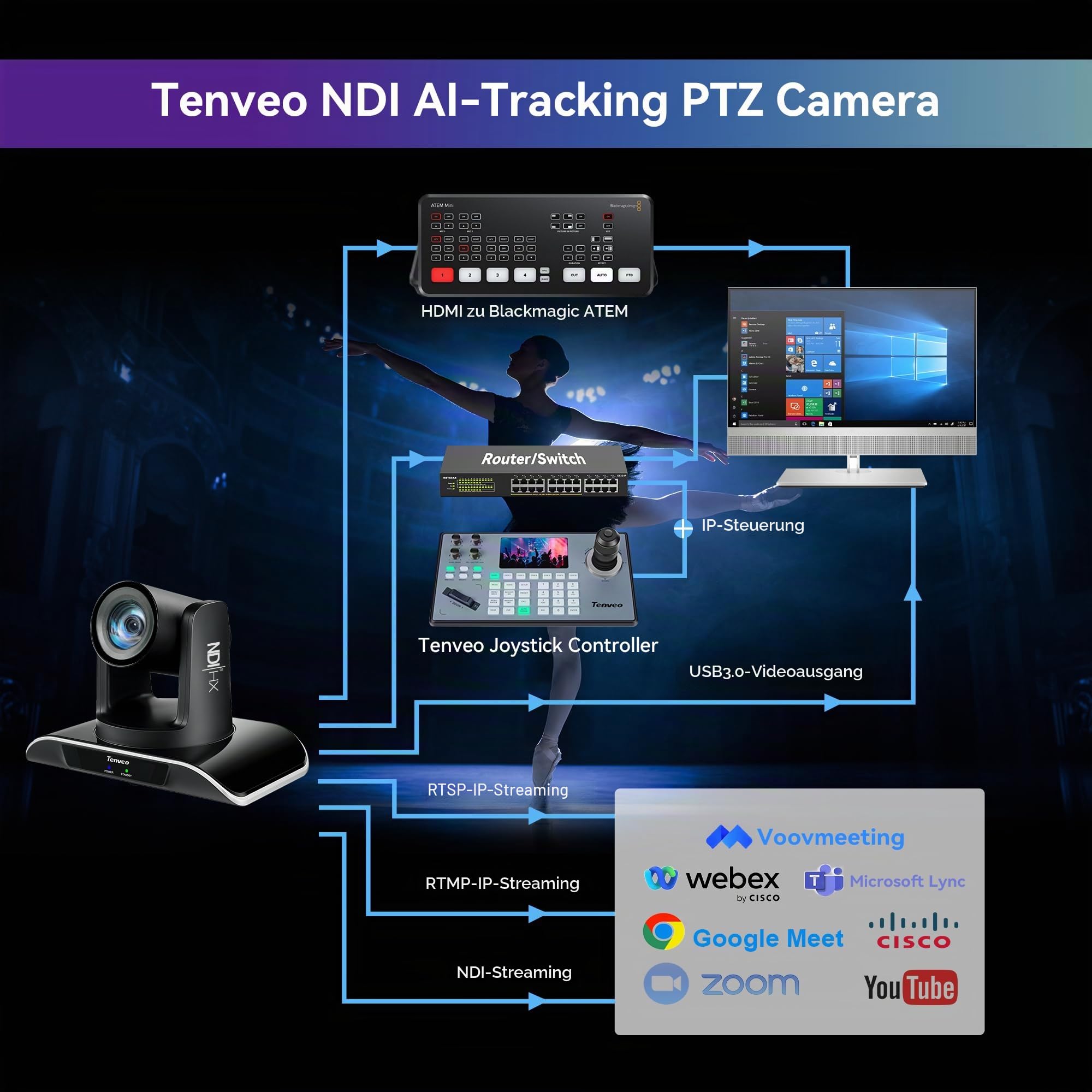 Tenveo NDI PTZ Kamera 20x Optischer Zoom mit AI Auto-Tracking（VHD20H-AI-N*2）+ NDI|HX3 Controller für PTZ-Kameras mit 7"-Touchscreen