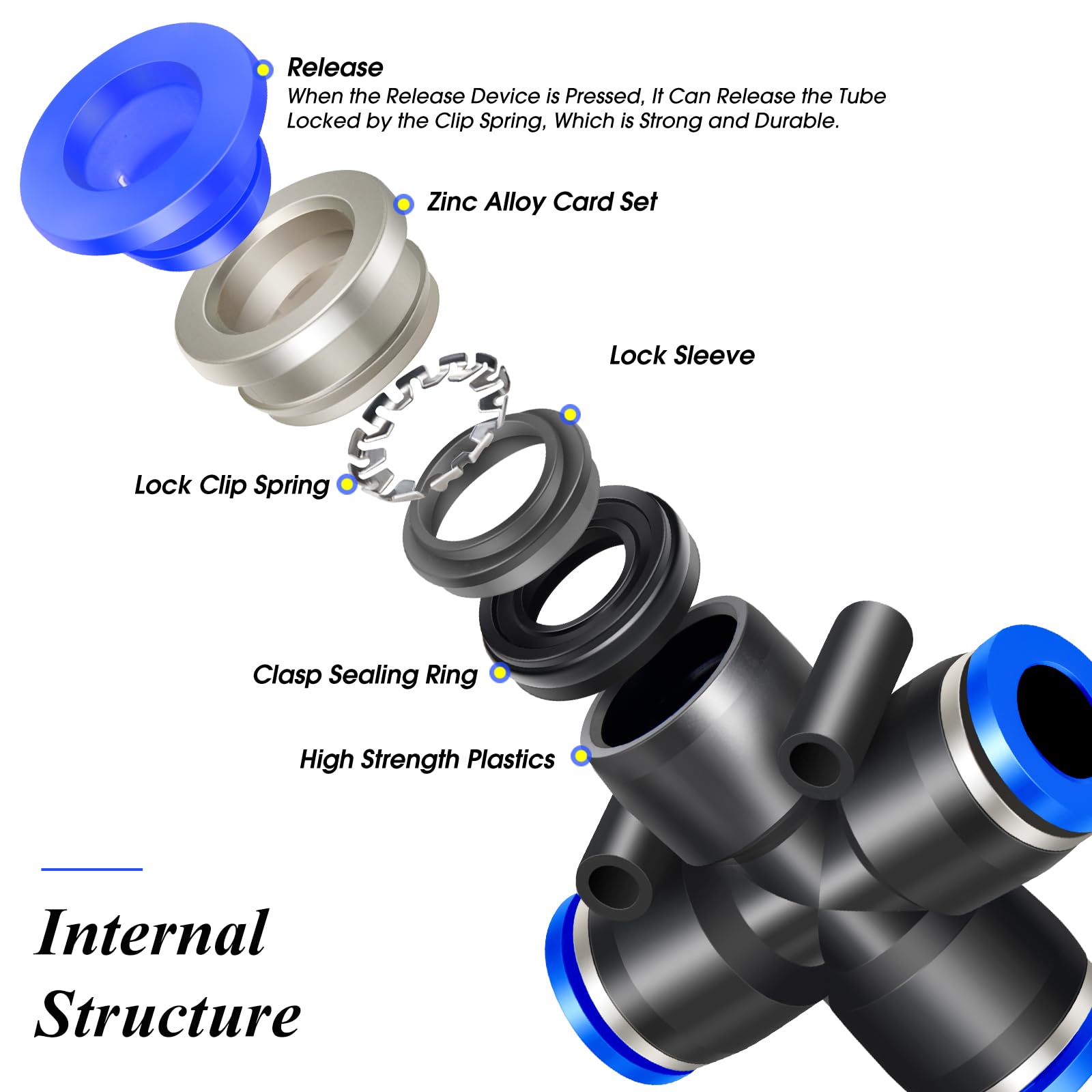 CESFONJER 12 Pezzi Connettore Raccordi Rapidi Da Pneumatico, Pneumatica 6 Mm Raccordi Rapidi, Y Spinta A Forma Di Connettori (6mm: Y T I Type Combo - Foto 9