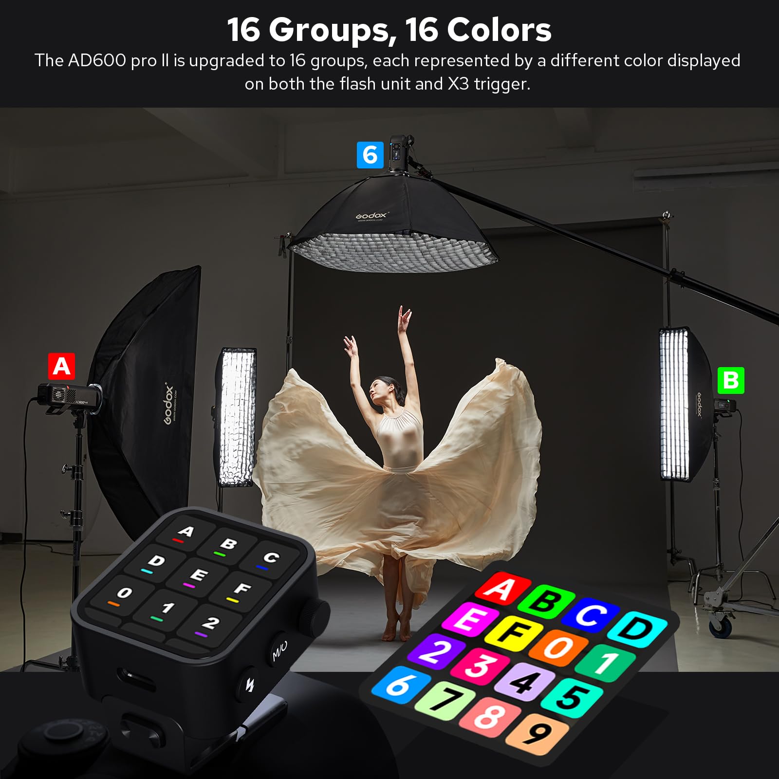 Godox AD600 Pro II Flash Strobe Extérieur 600Ws GN87 1/8000s 2,4G Sans Fil avec 40W Modéling LED, 0,01-0,9s Recyclage, Monture Bowens