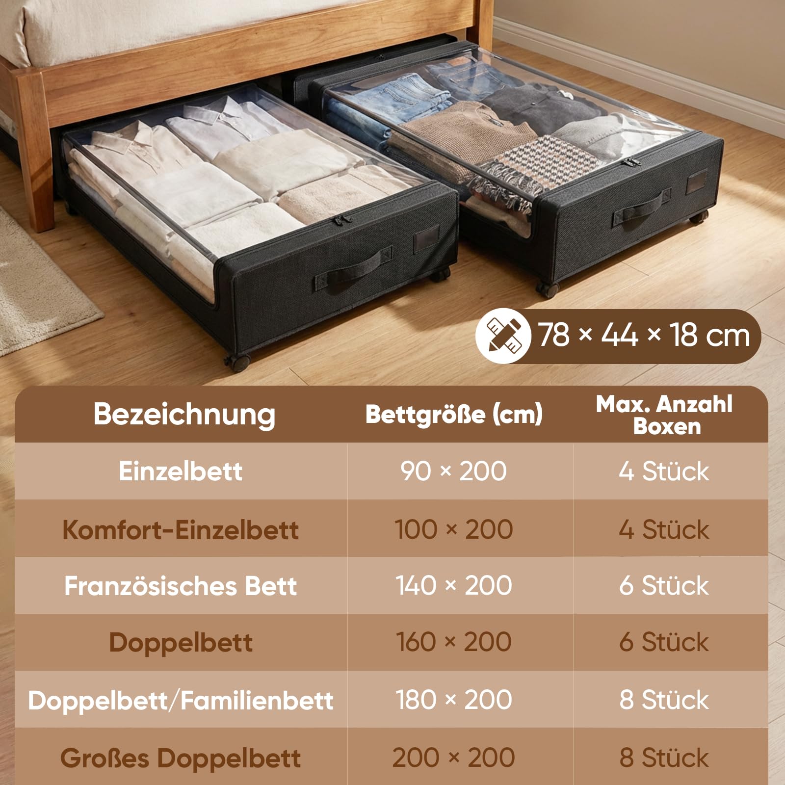 Sekey 2 Stück 50L Unterbett-Aufbewahrungsbox mit Rollen, Kleiderschrank Organizer Aufbewahrungstasche, Metallrahmen & Durchsichtigem Deckel, Rollbare Bettkasten für Kleidung/Bettwäsche, Schwarz