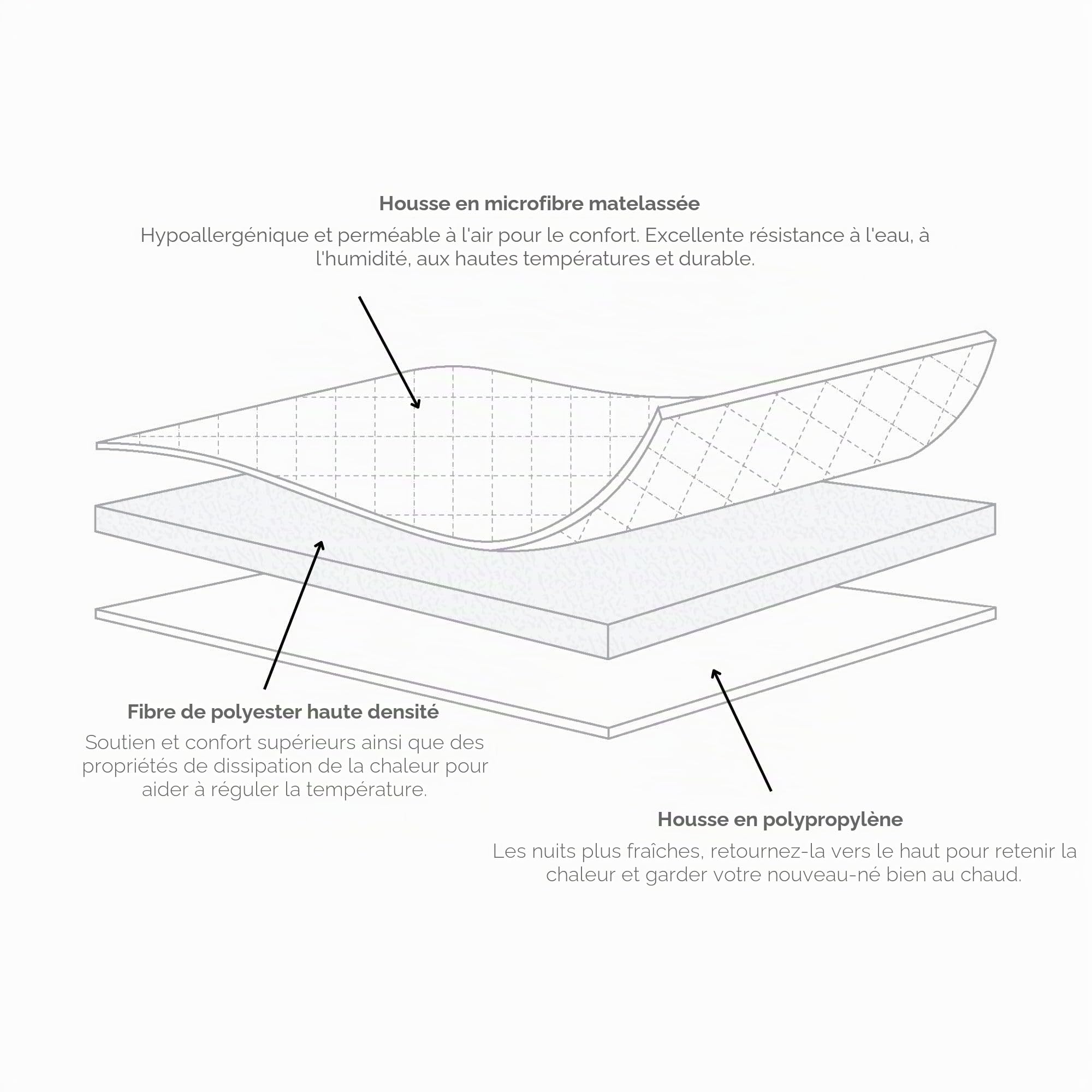 Clair de Lune Matelas matelassé Noah Pod/Palm pour couffin 74 x 28 cm
