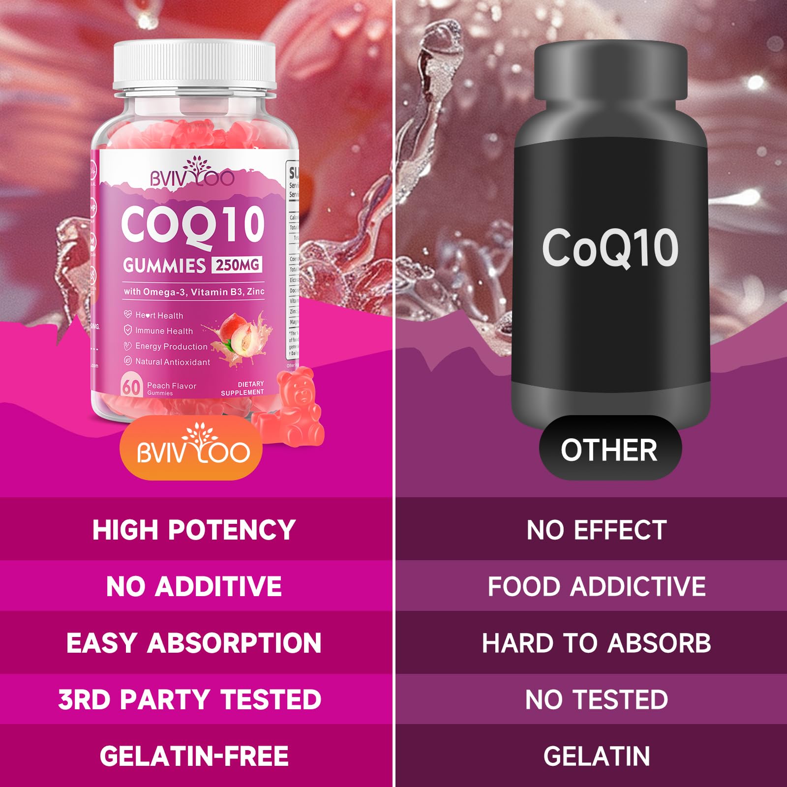 Sugar-Free CoQ10 Gummies 250mg, Plus Omega-3, Vitamin B3 & Zinc, Magnesium - High Absorption Coenzyme Q10 Supplements for Heart Health, Cellular Energy, & Antioxidant Support, 60 Count — Amazon image 5