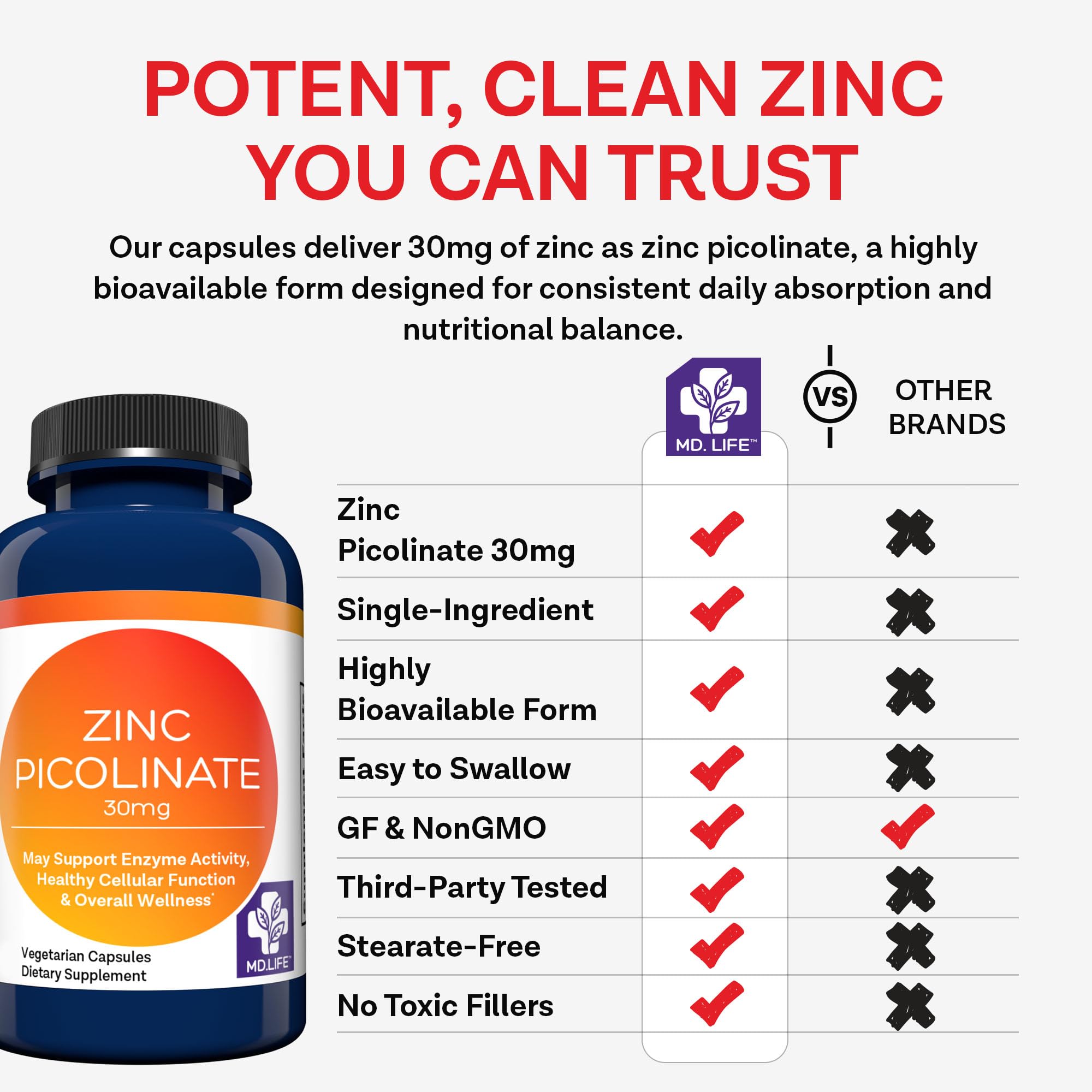 MD. Life Zinc Picolinate 30 mg, High Absorption Chelated, 90 Capsules — Amazon image 5