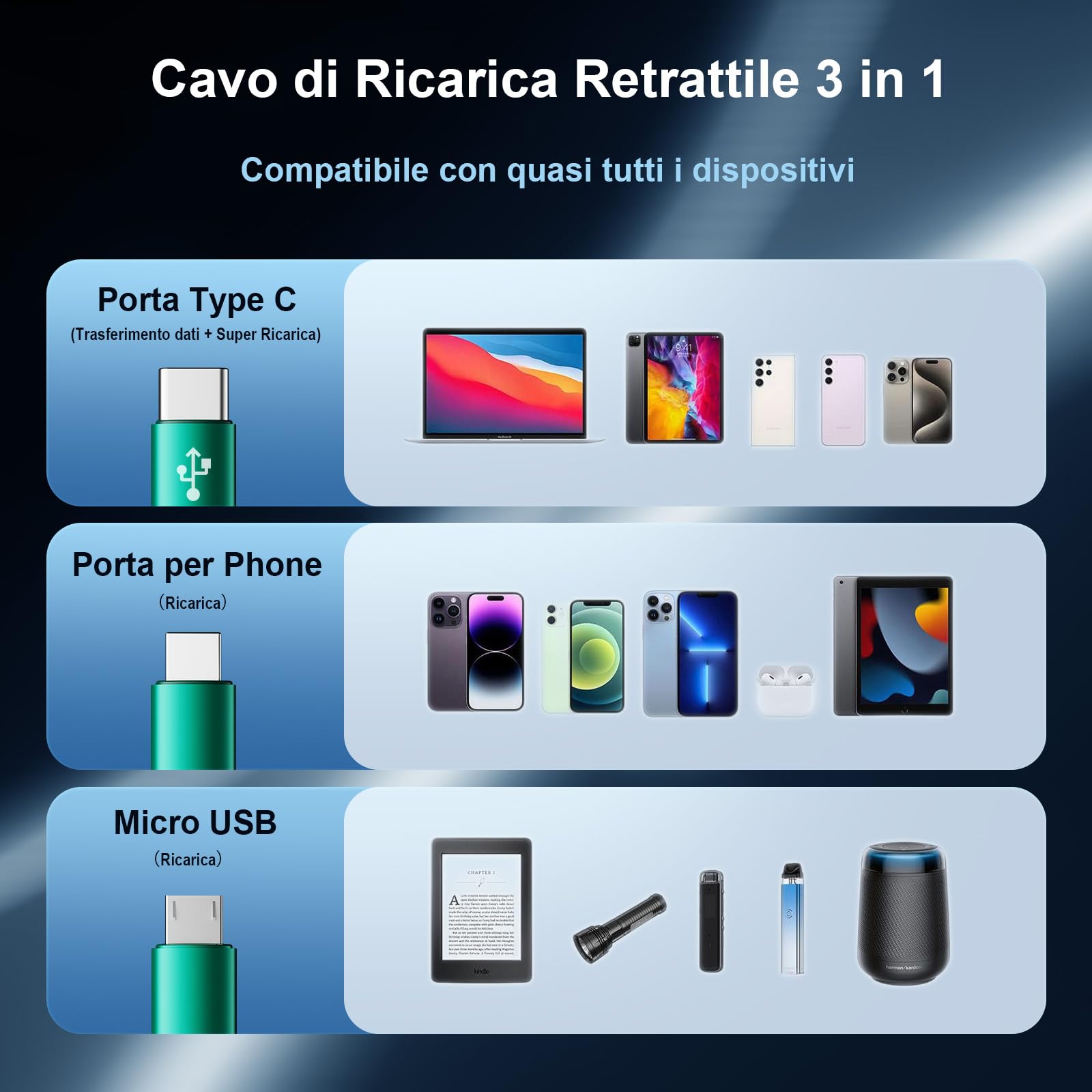 Multi Cavo di Ricarica,(6A 1.1M) Cavo Multiplo USB C 3 in 1, Cavo di Ricarica USB Multipla con Porta Phone Micro USB Tipo C per Phone, Tablet, Samsung Galaxy, Google