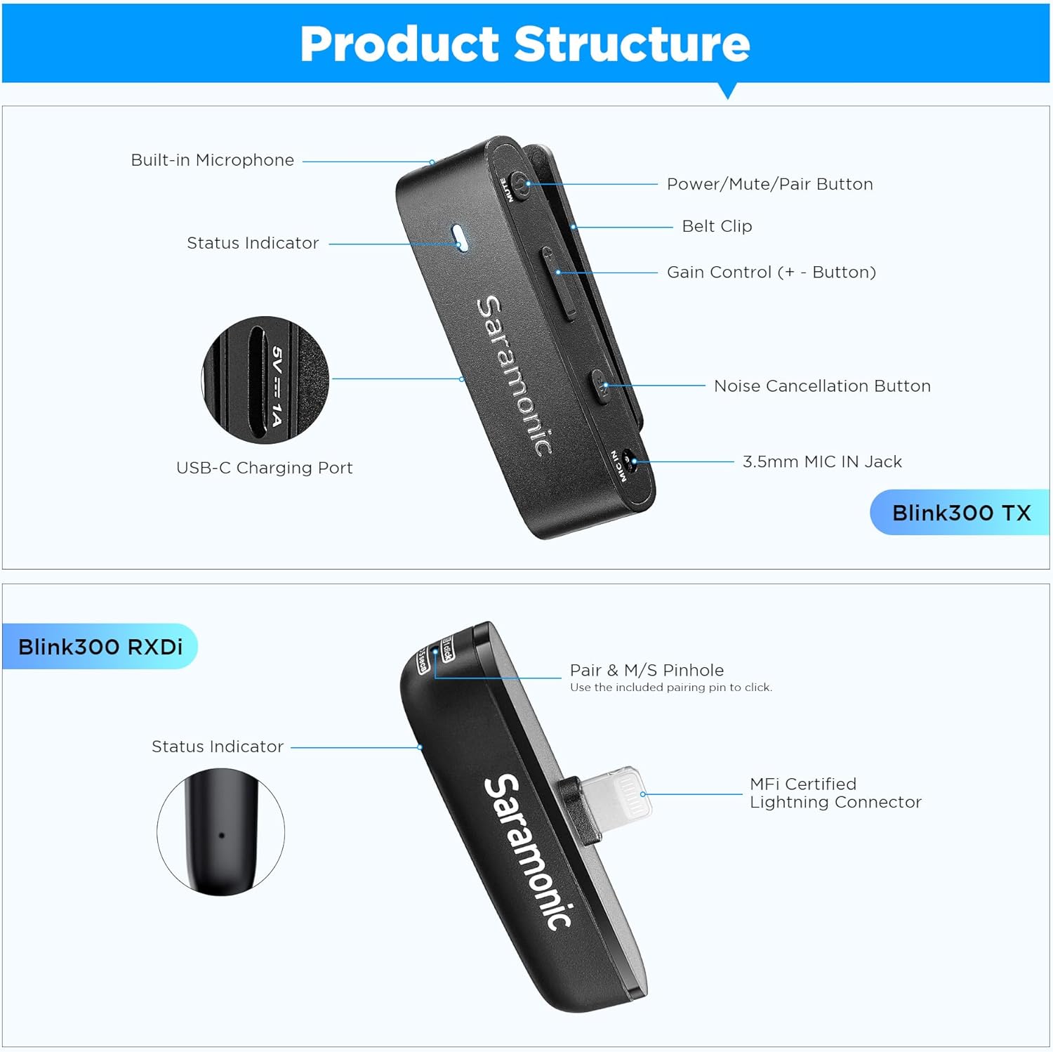 Saramonic Blink300 B3 Wireless Lavalier Microphone for iPhone iPad Phone, MFi Certified, Noise Cancellation, 164ft Transmission, Wireless Lapel Podcast Microphone Mic for Video Recording, Vlogging