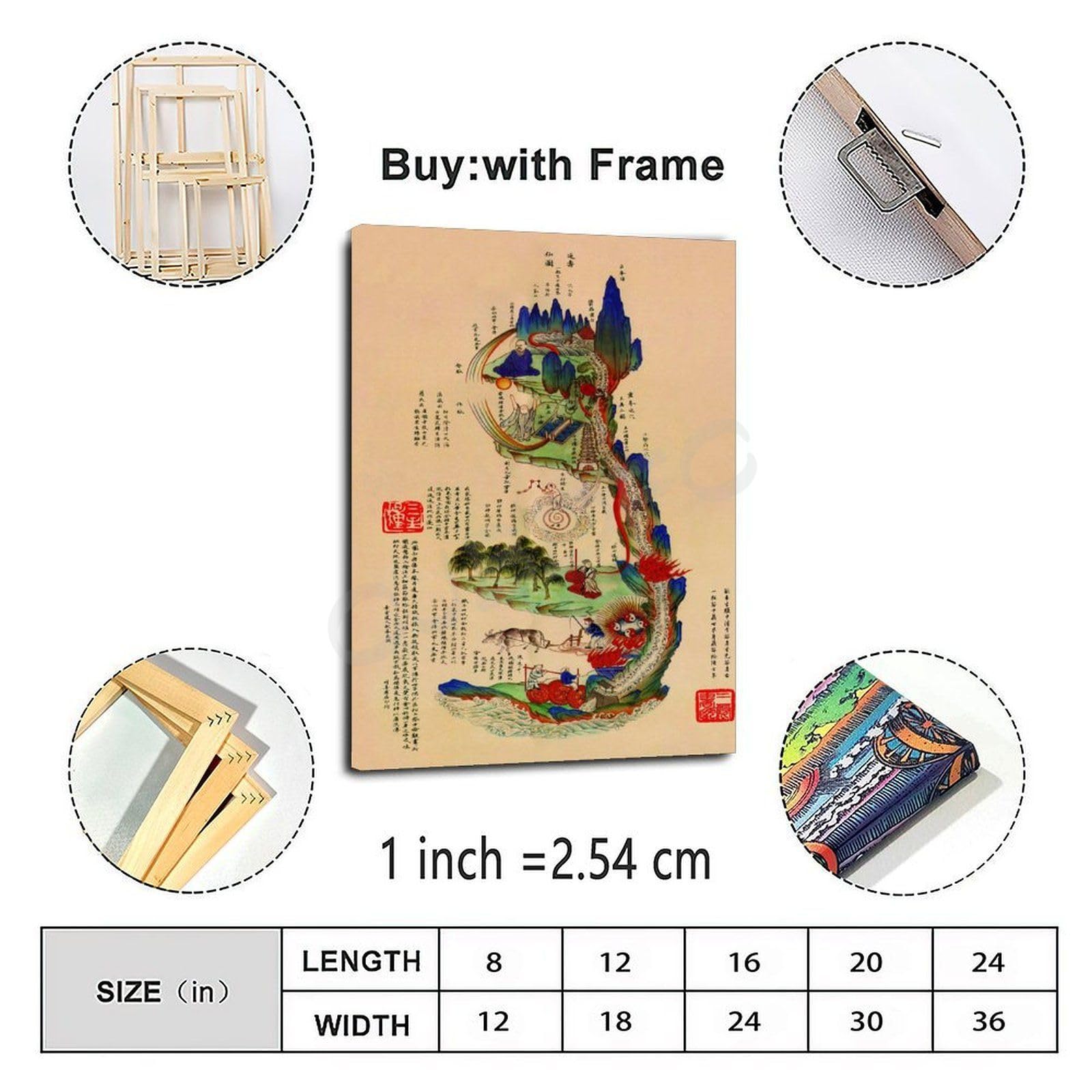 Amazon.com: Benefits of Qi Gong Neijing Tu Poster Daoist Map of