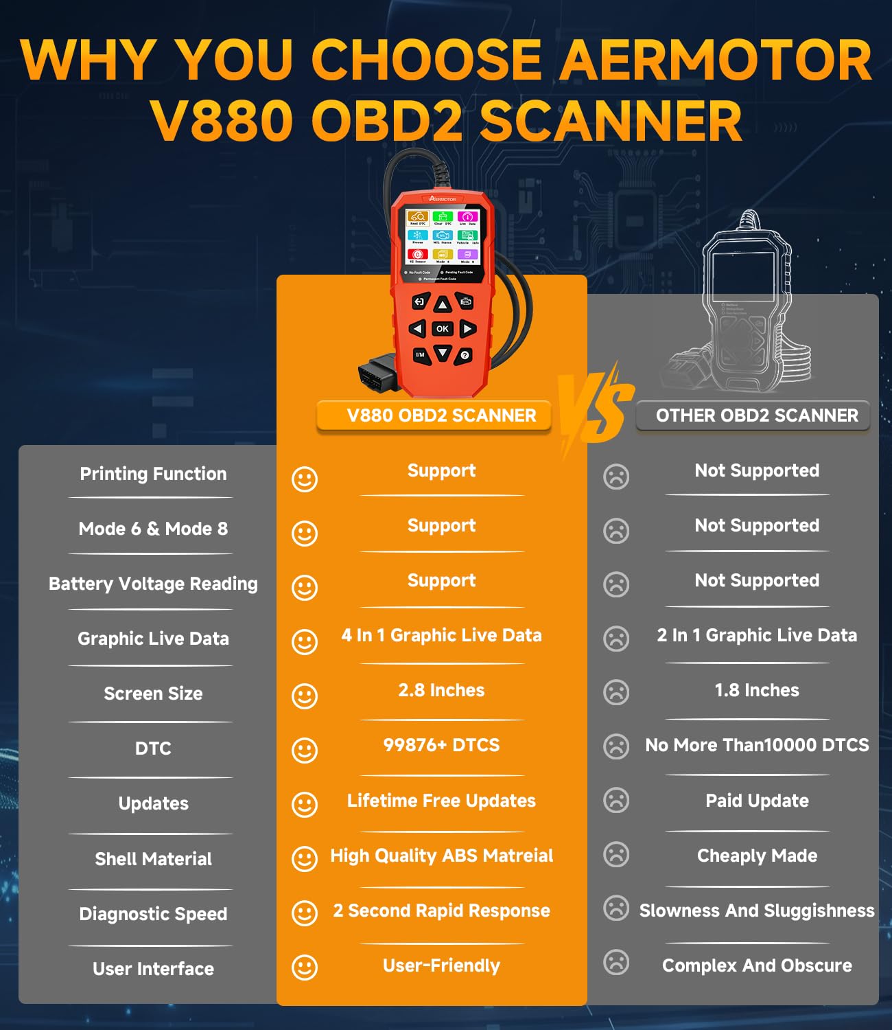 Skaner OBD2, narzędzie diagnostyczne skanera samochodowego V880: czytnik kodów silnika z resetowaniem, danymi na żywo i zamrożoną ramką, tryb 6, tryb 8, narzędzie skanujące OBDII do wszystkich