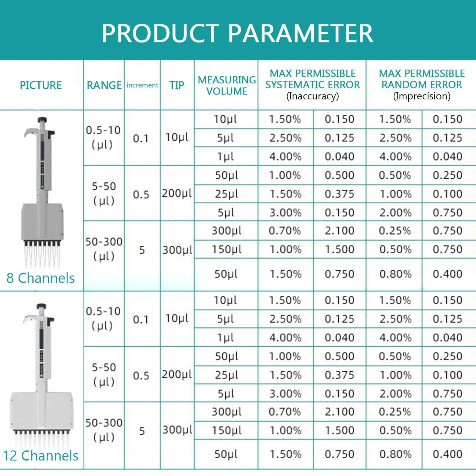 Micropipeta Ajustable Manual multicanal,Pipeta de muestreo for Uso en Laboratorio de precisión con Cabezal Giratorio de 360° y Ajuste Manual(12 Heads,50-300μL)