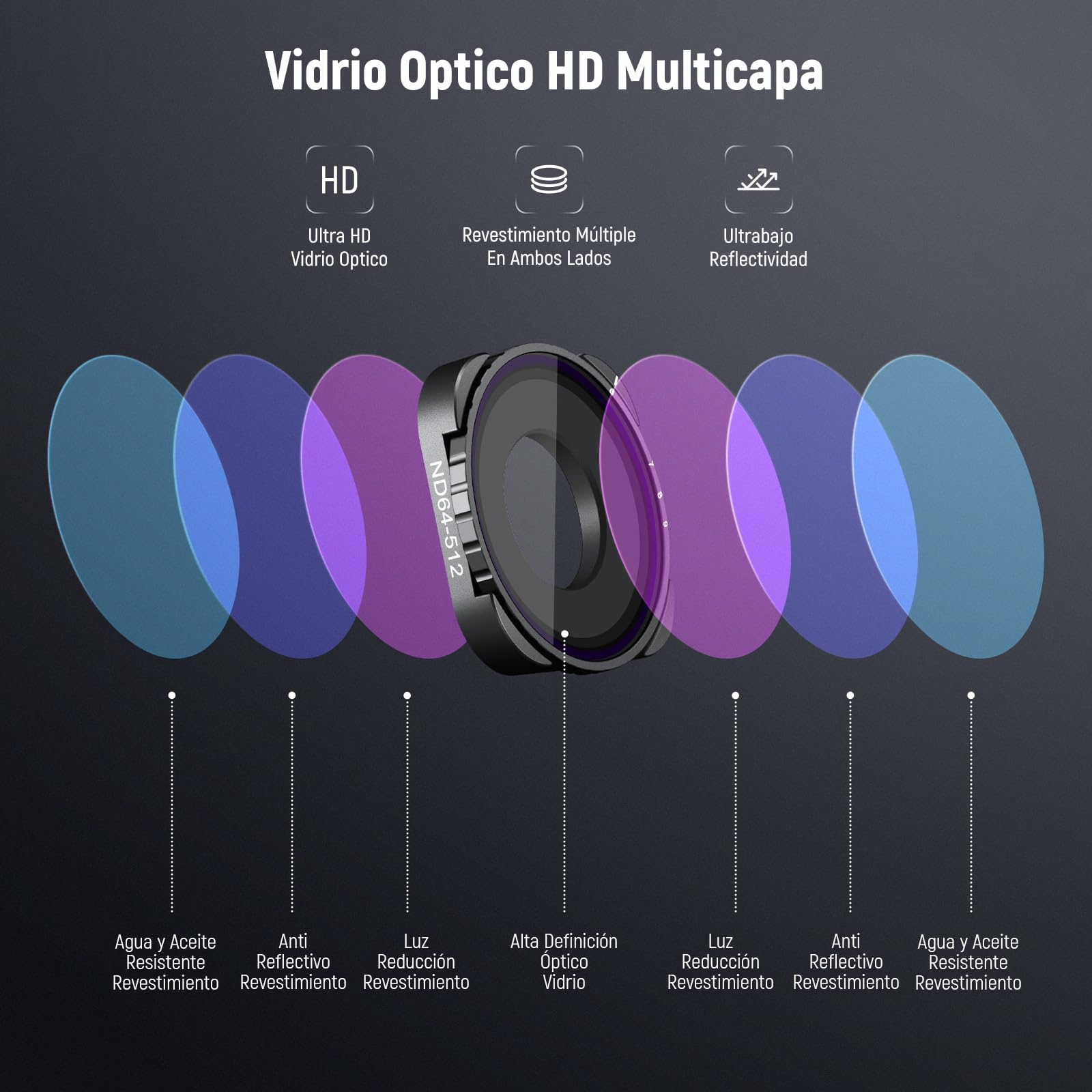 NEEWER Filtro Variable ND64-512 Compatible con GoPro 9 10 11 12 13, Filtro ND 5-9 Paradas Marco Delgado Vidrio Optico HD Multicapa, sin Patrón X