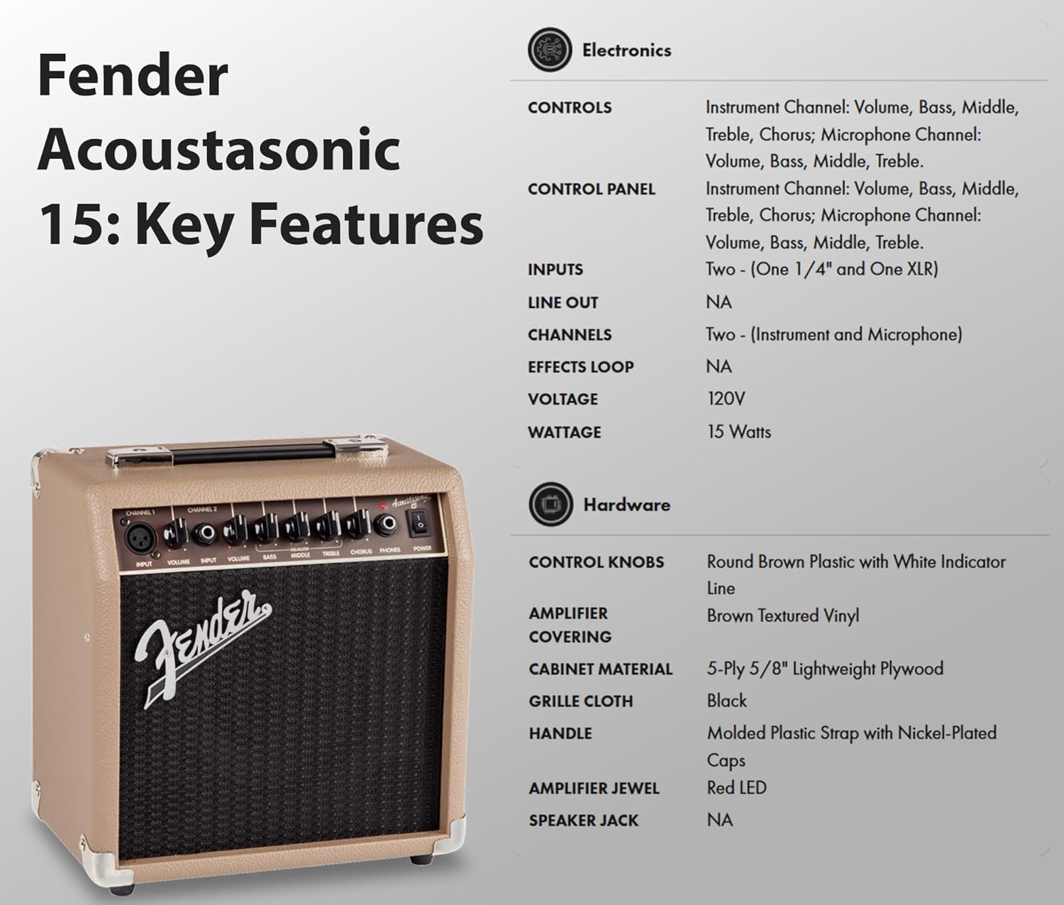 Fender Acoustasonic 15 Acoustic Guitar Amplifier Bundle with Instrument Cable, Picks, and Austin Bazaar Polishing Cloth - Image 7