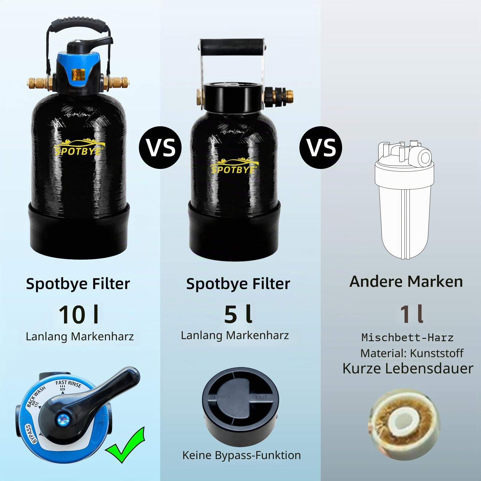 DI Autowaschwasserfilter 10 L mit Bypass Deionized Autowaschanlage DI car wash Filter Spotless Water für Auto,RV,Fahrzeuge,Motorräder,Boote,Keine Flecken,Keine Handtuch Trocknen (Schwarz-917)