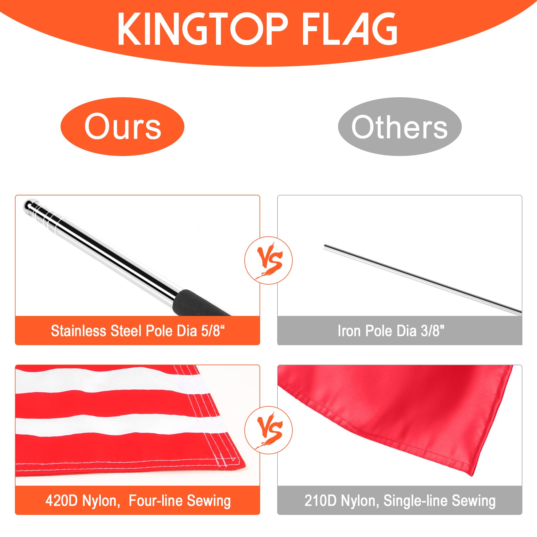 KINGTOP Bandera de barco de Estados Unidos, banderas de 12 x 18 pulgadas, poste telescópico de 48 pulgadas con bolsa de almacenamiento, bandera de seguridad universal para esquiador, deportes