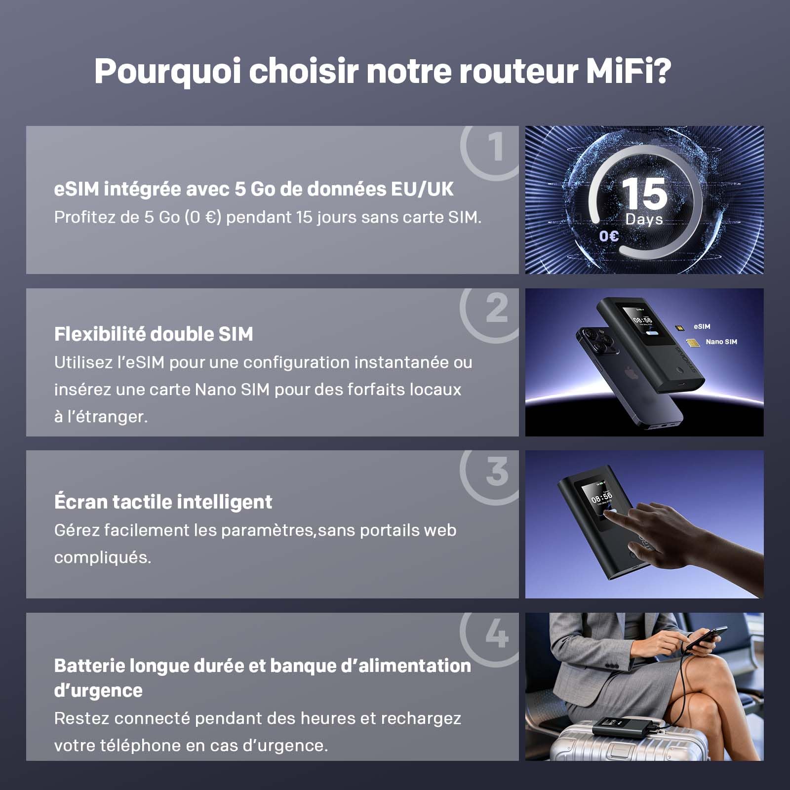 STRONG 5G+ HOPI Routeur 5G Portable WiFi 6 AX1800 avec 5 Go de données, Hotspot WiFi de Poche avec eSIM, jusqu'à 3,4 Gbps en téléchargement 5G, Batterie 4500 mAh, Port USB-C, Fonction Power Bank