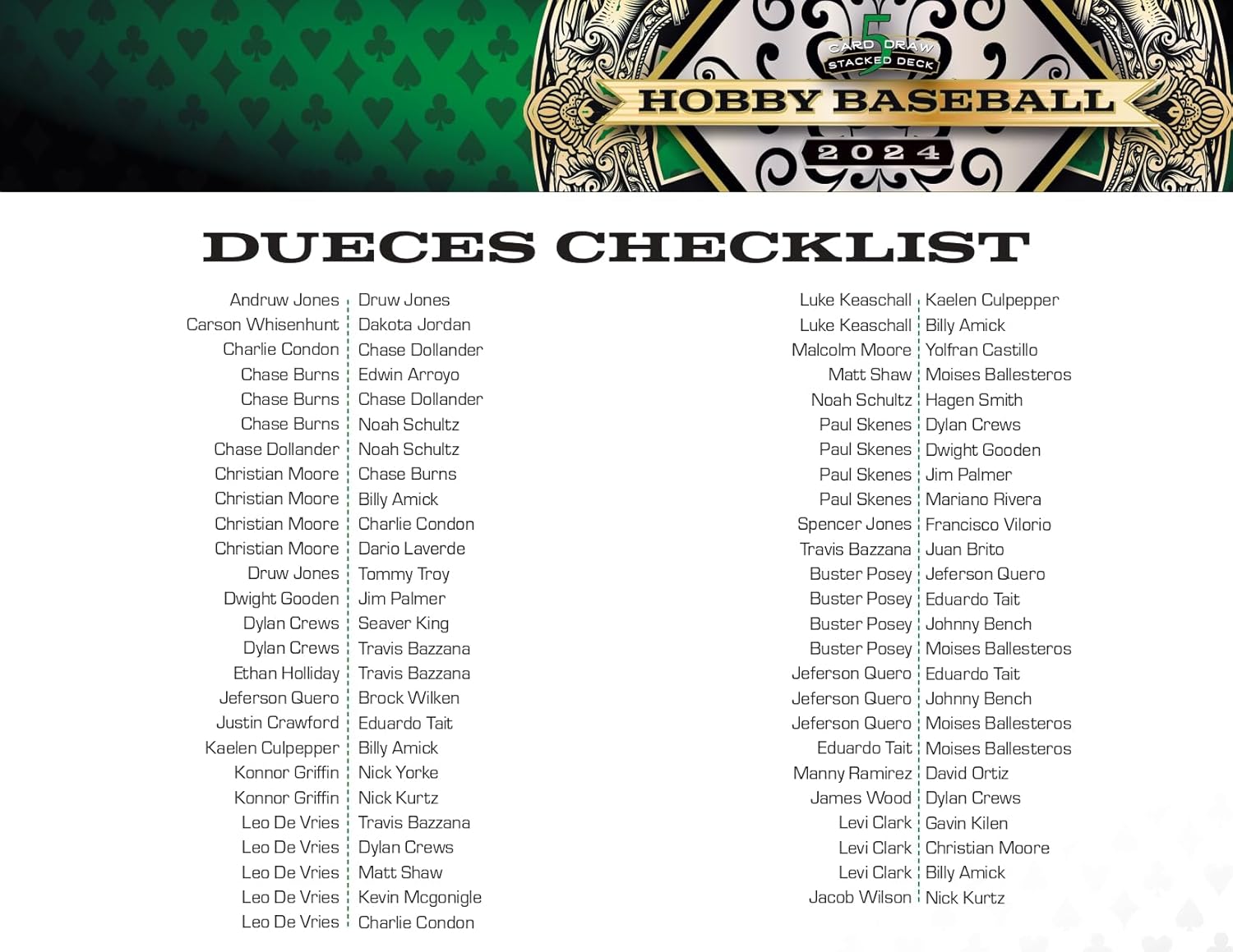 Wild Card 2024 5 Card Draw Stacked Deck Baseball Trading Card Box (5 Autographs Per Box)