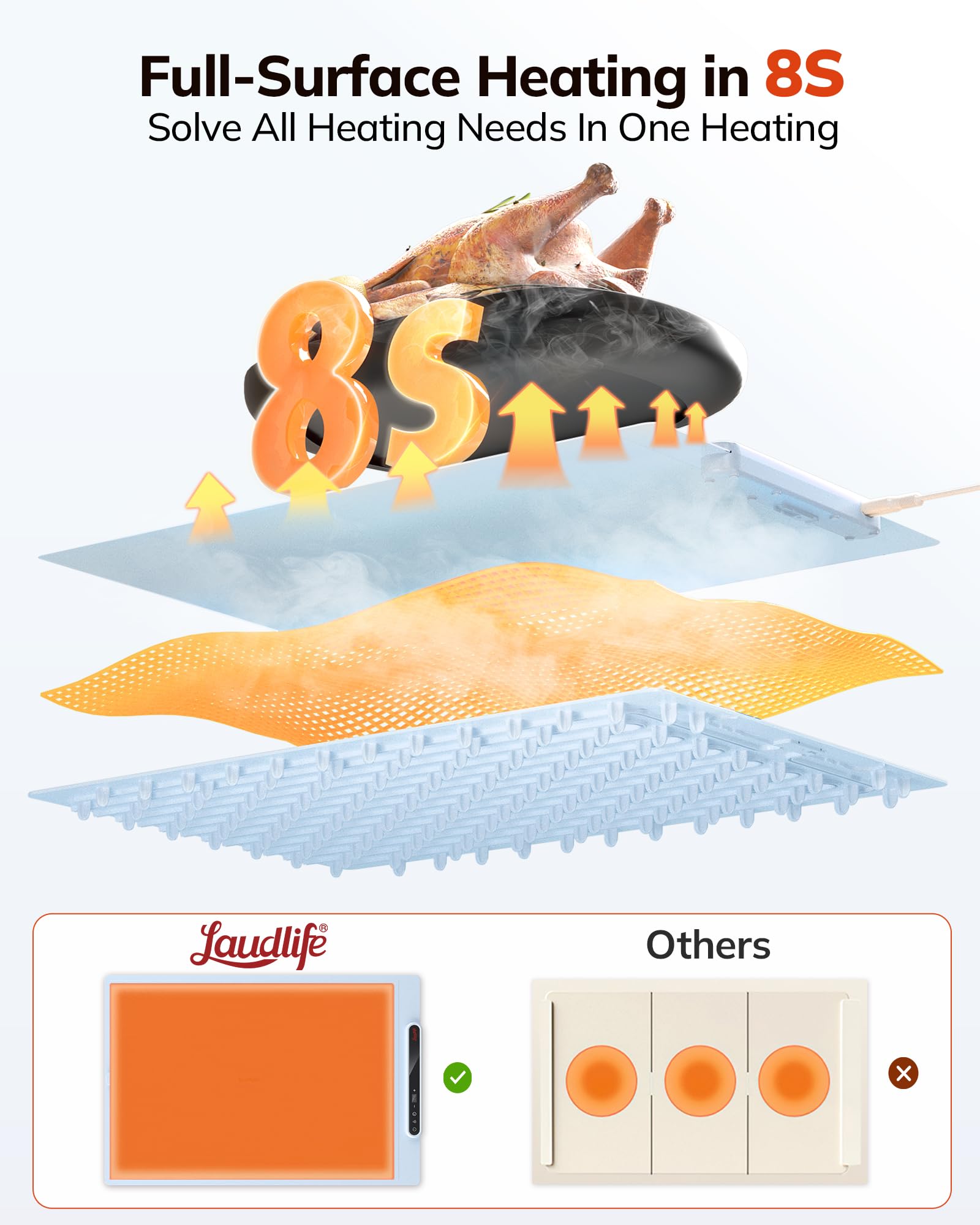 Amazon.com: Laudlife Electric Warming Mat for Food, Roll-Up
