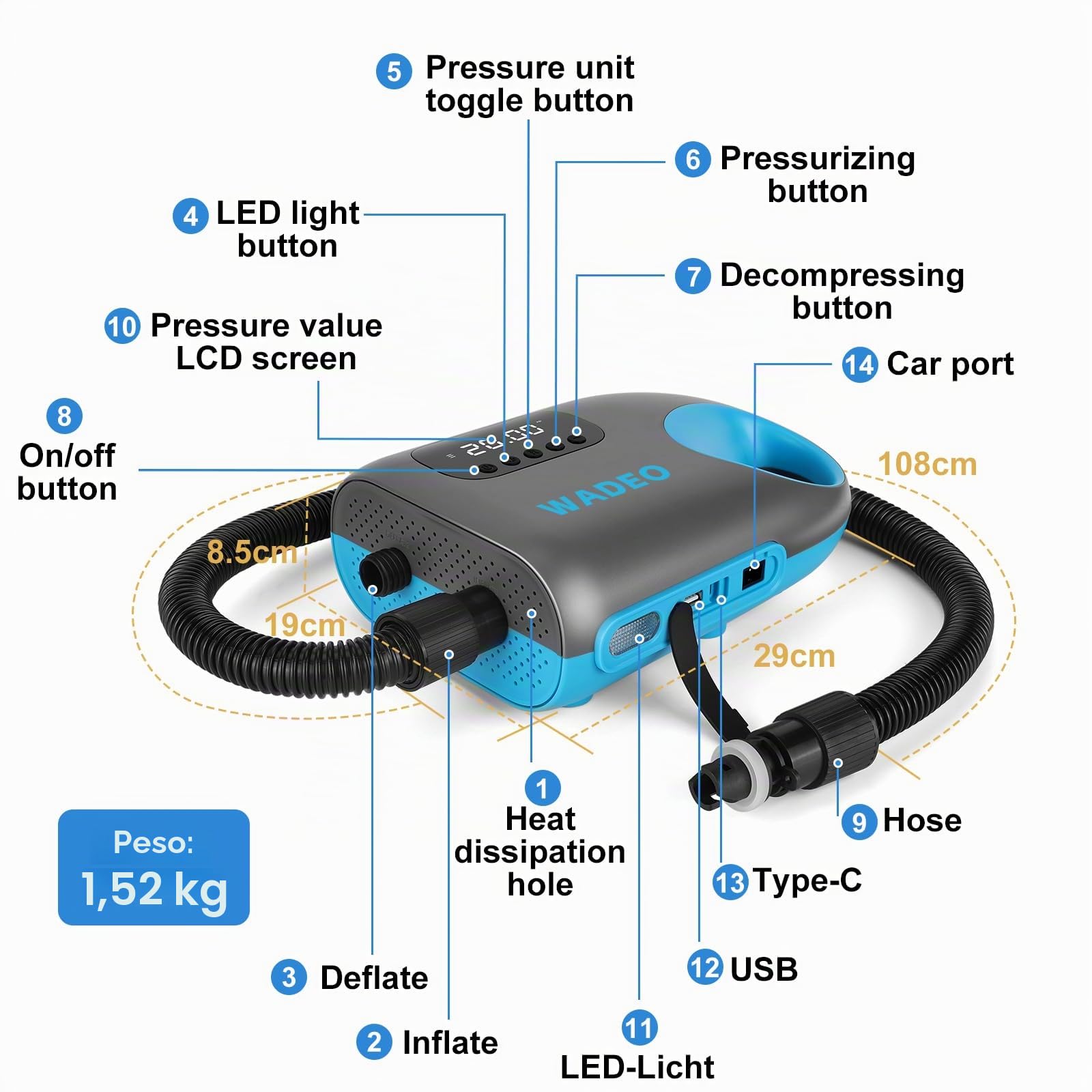 WADEO Pompa SUP Ricaricabile, [Auto-Off] [Carica Rapida] [Doppio Cilindro Gonfia/Sgonfia] 18000mAh Gonfiatore Elettrico 20PSI per Paddle, Kayak, Barca, Materasso