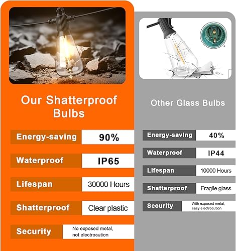 Miniatura 8 de Kawaya Tira de luces LED para exteriores de 100 pies con 50+2 bombillas Edison vintage inastillables, 2700 K, regulables, IP65, impermeables, para