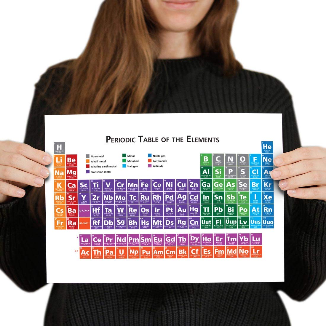 Destination Vinyl Posters A4 - Periodic Table Science Elements Uni Art Print 29.7 X 21 cm 280gsm satin gloss photo paper #8168