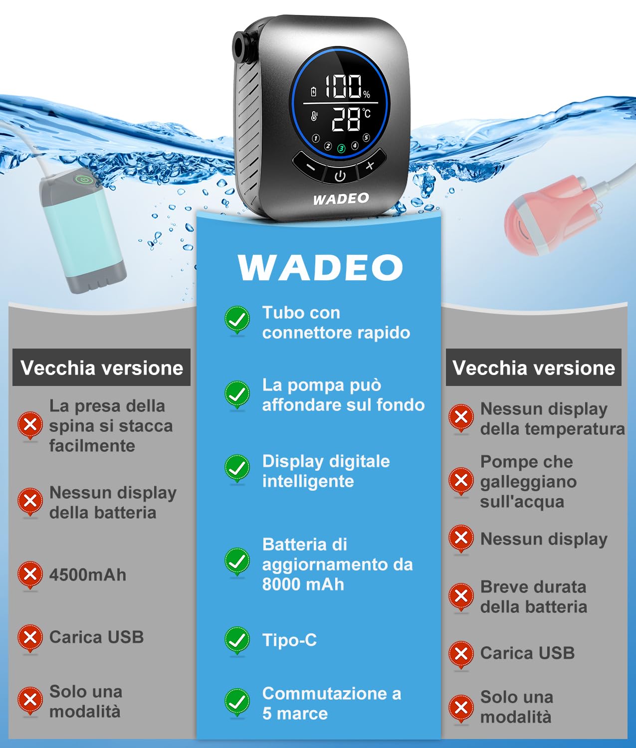 WADEO Doccia da Campeggio, [Nuova Versione] [8000mAh Autonomia Ultra-Lunga] Display di Temperatura e Batteria Extra Large, Doccia Portatile da Ricaricabile per Spiaggia, Animali, Auto, Giardino
