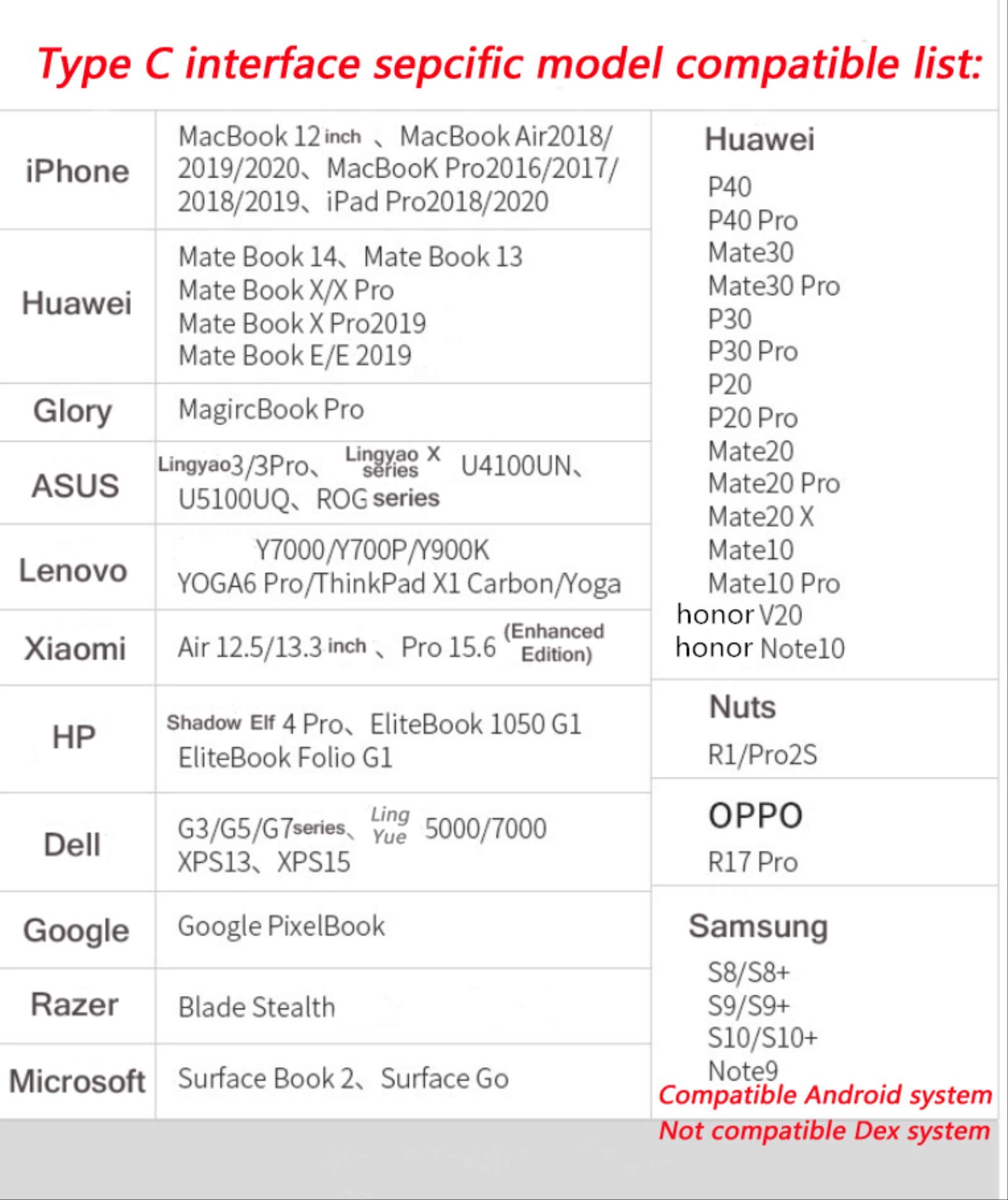 USB Tipo C Hub a HDMI compatibile MST 4K VGA Adattatore USB C HUB Docking Station RJ45 Lan Ethernet SD TF per Macbook