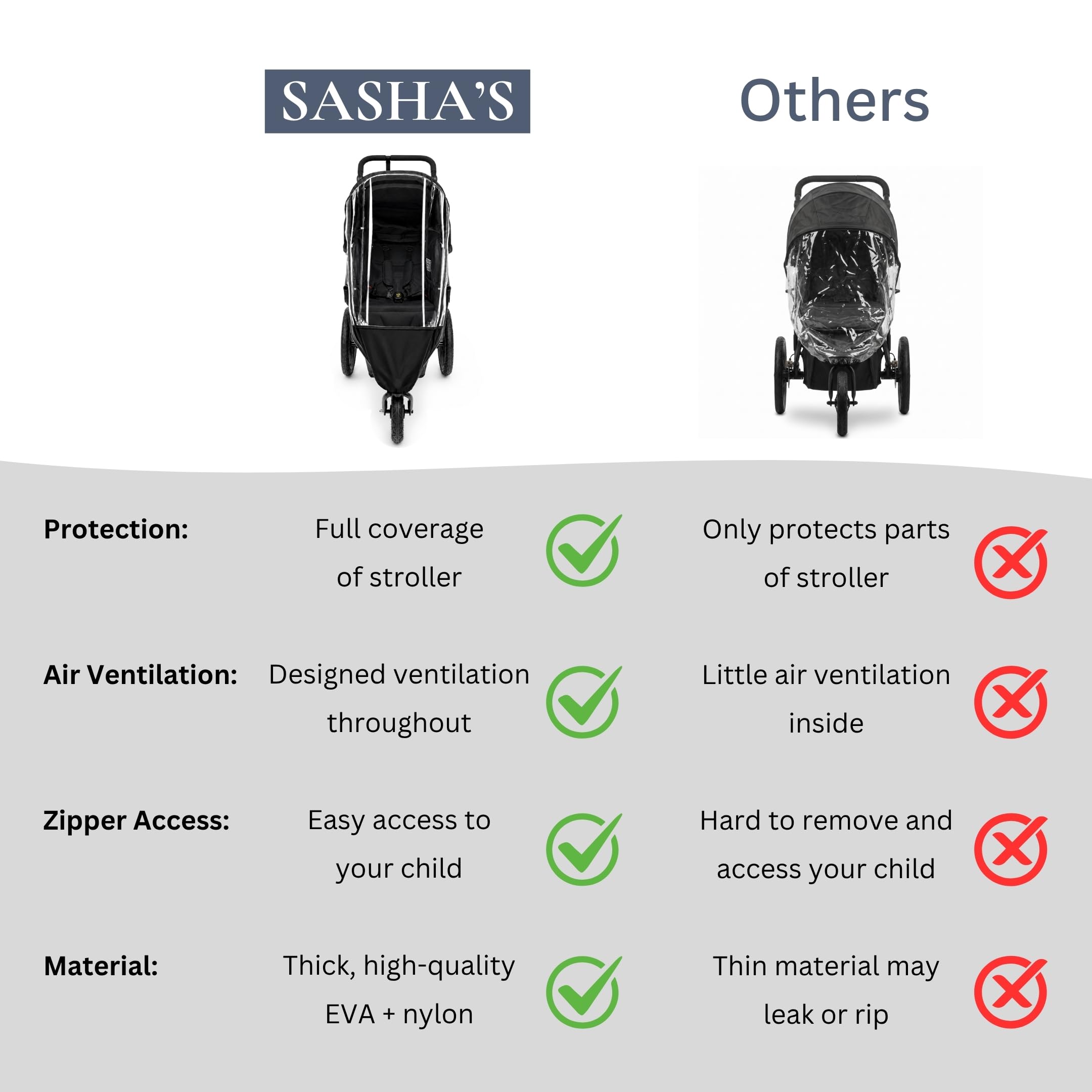 Sasha's osłona przeciwdeszczowa i wiatrowa do joggingu miejskiego mini / miejskiego mini GT i Bob Revolution joggersy