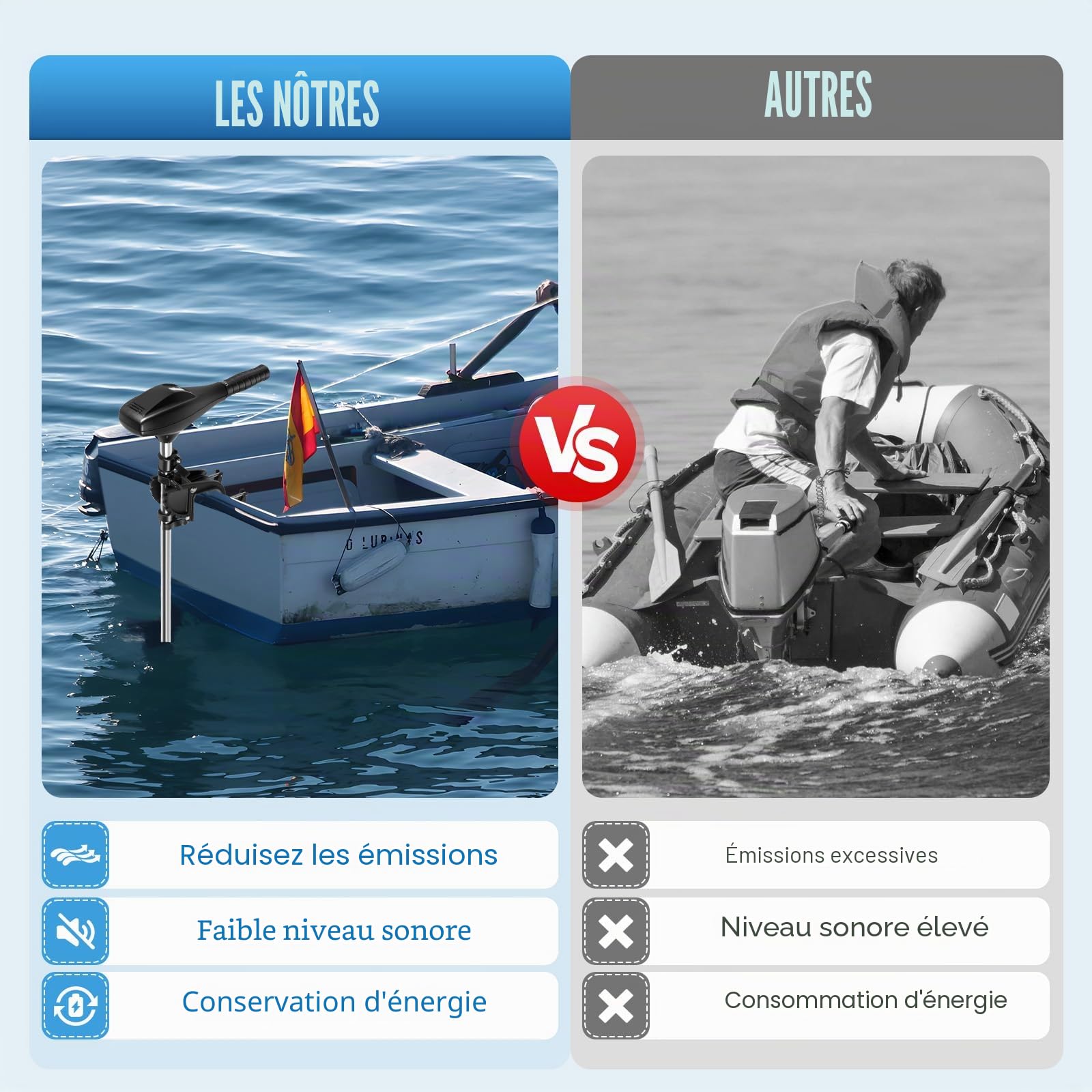 Moteur hors-bord électrique 26 kg, 12 V, 612 W, hors-bord électrique, hauteur réglable, avec indicateur de batterie, avec 5 vitesses avant et 3 vitesses arrière, pour bateau pneumatique avec moteur