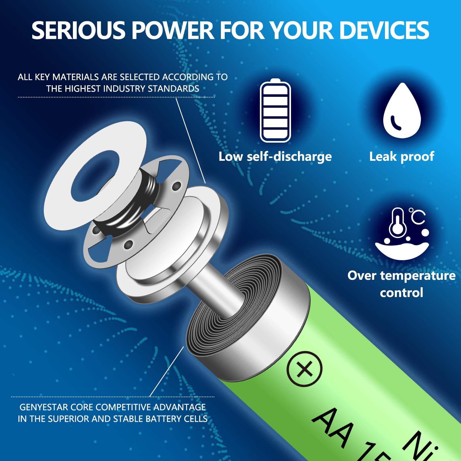 GENYESTAR Solar Lights Rechargeable AA Batteries 1500mah High Capacity 1.2V Ni-MH Double a Battery for Outdoor Lights, String Light, TV Remotes, Wireless Mouses, Radio, Flashlight : Health & Household